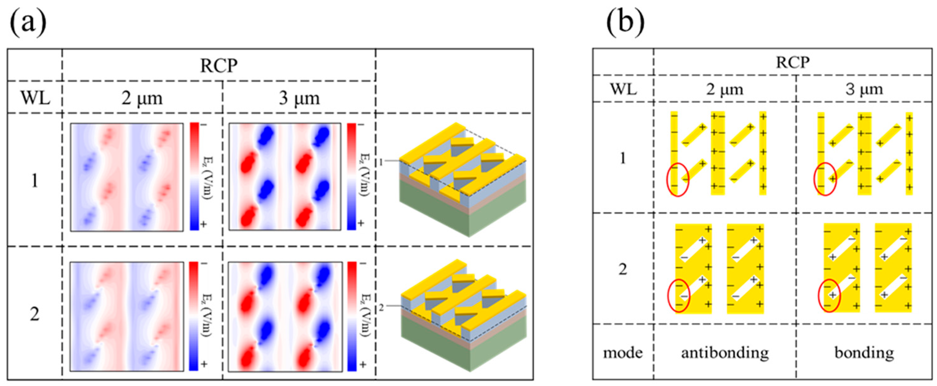 Photonics 12 00228 g004