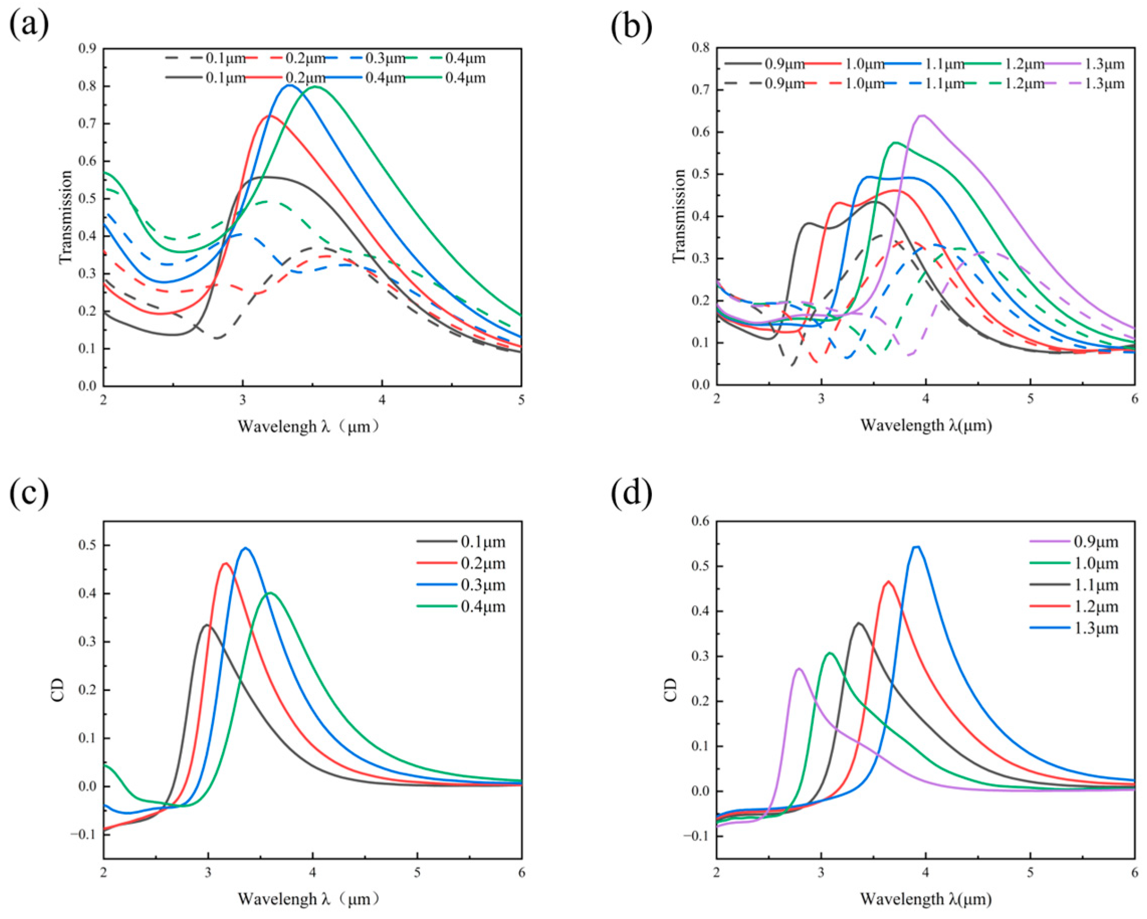Photonics 12 00228 g005