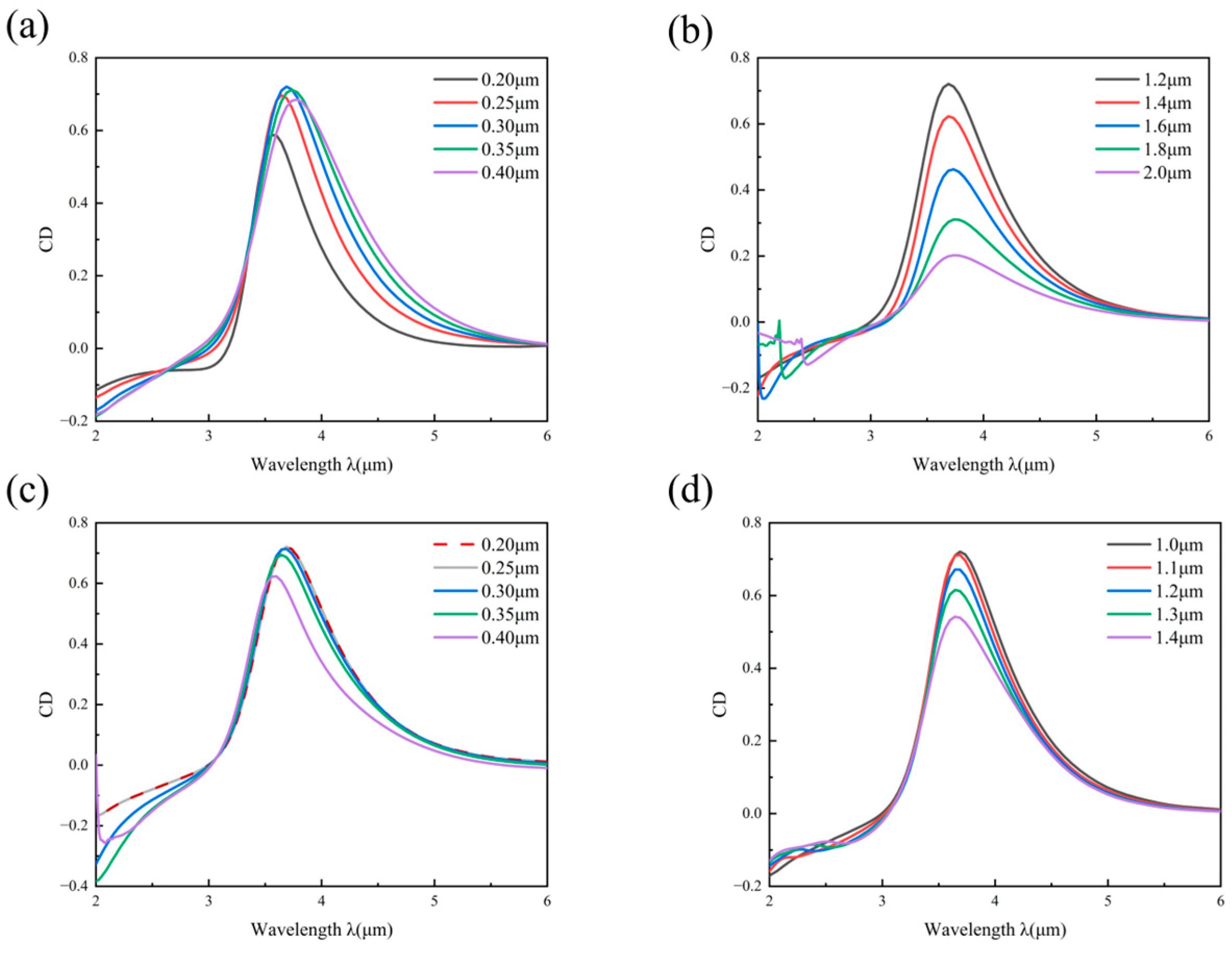 Photonics 12 00228 g006