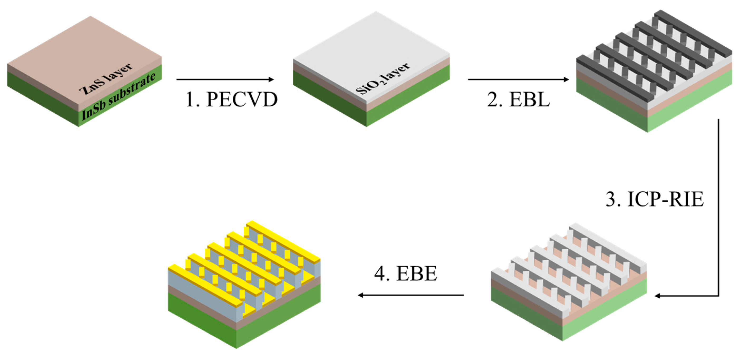 Photonics 12 00228 g007