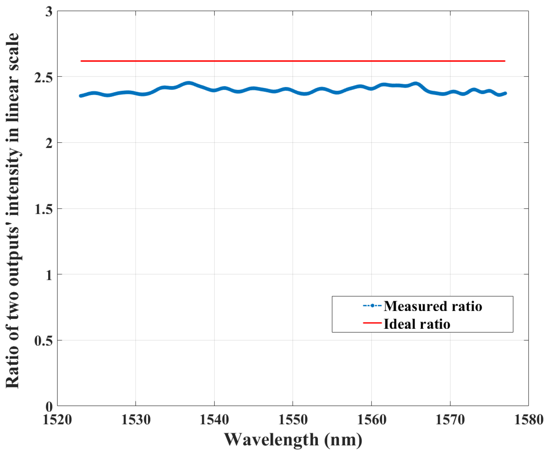 Photonics 12 00229 g007