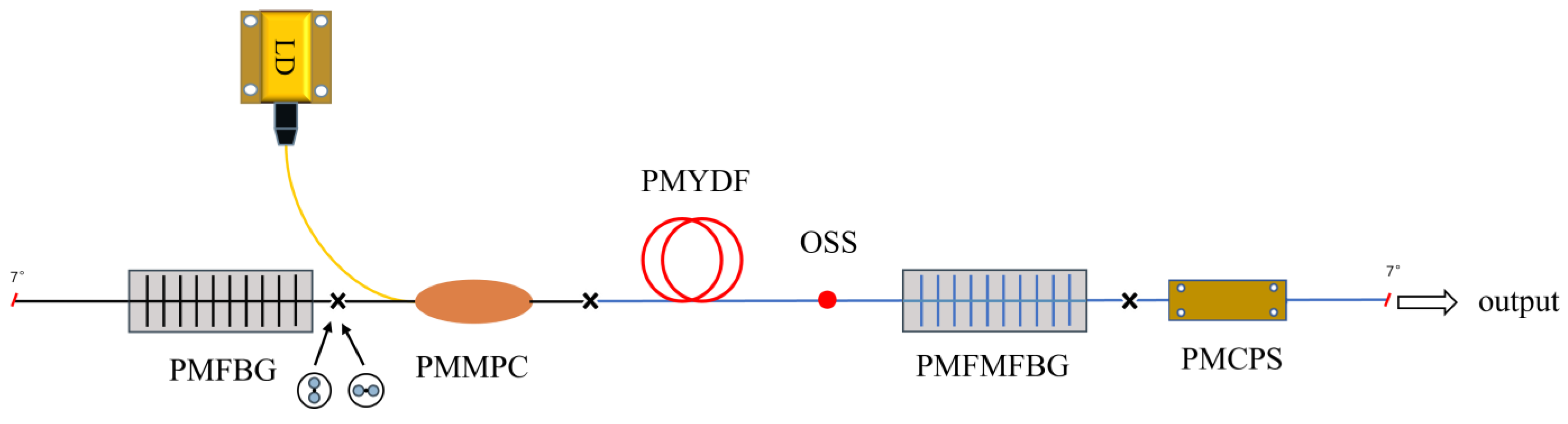 Photonics 12 00232 g001