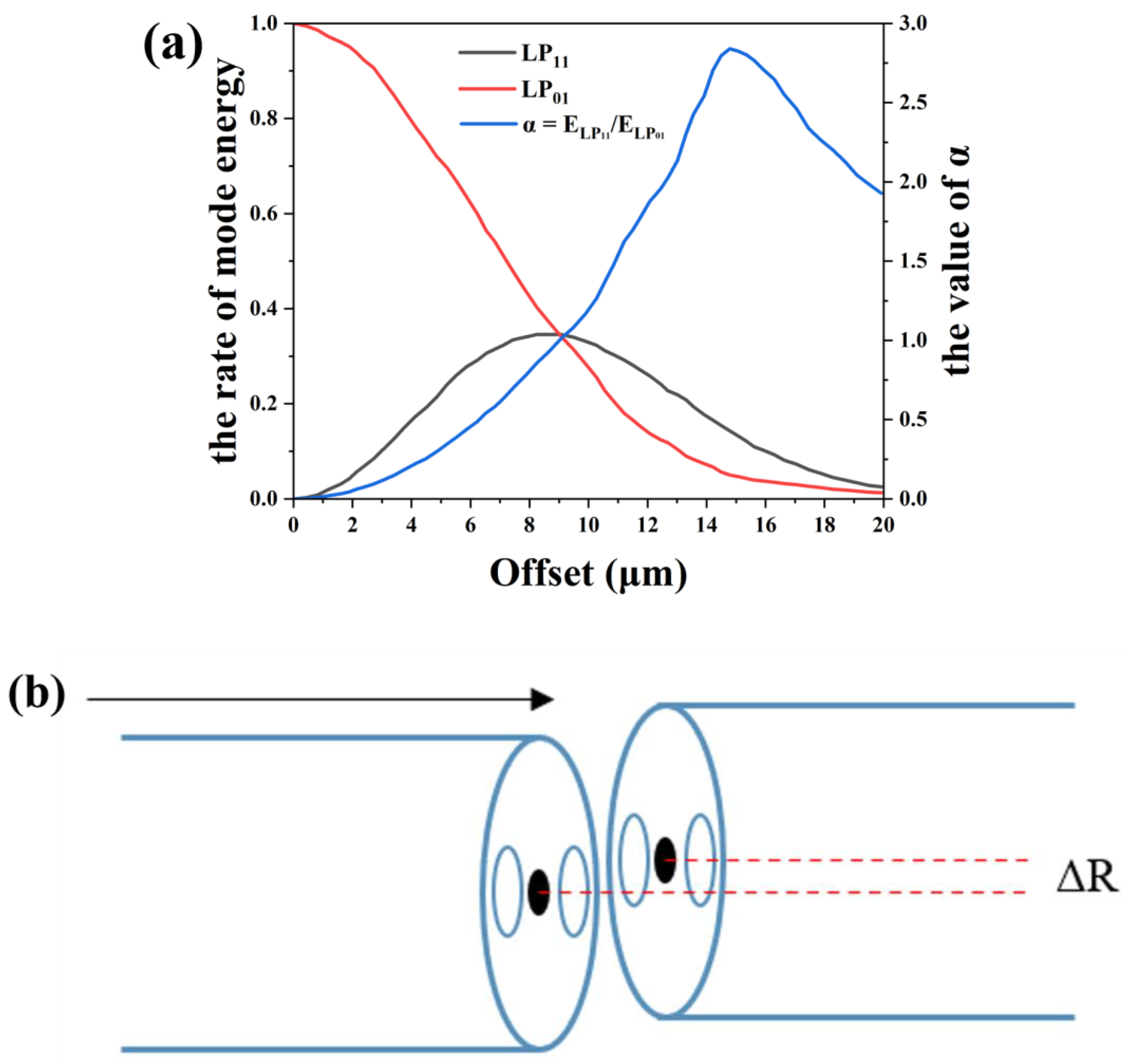Photonics 12 00232 g003