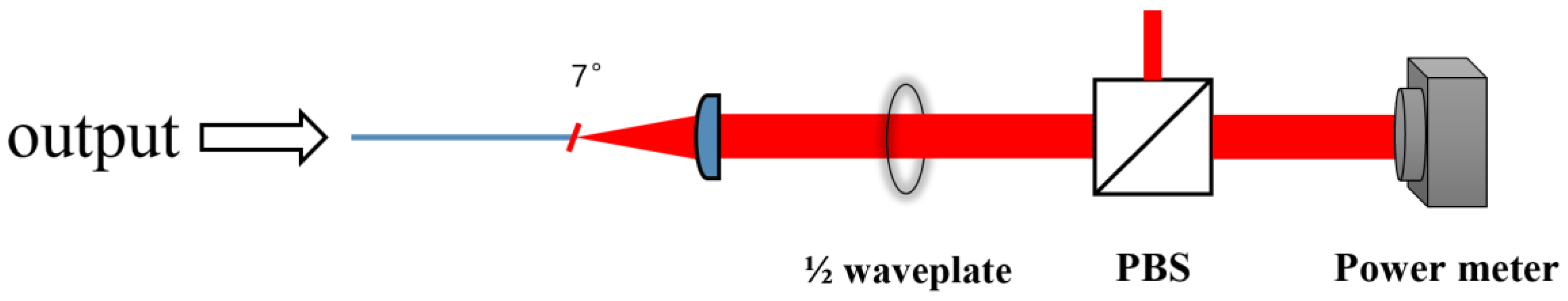 Photonics 12 00232 g005