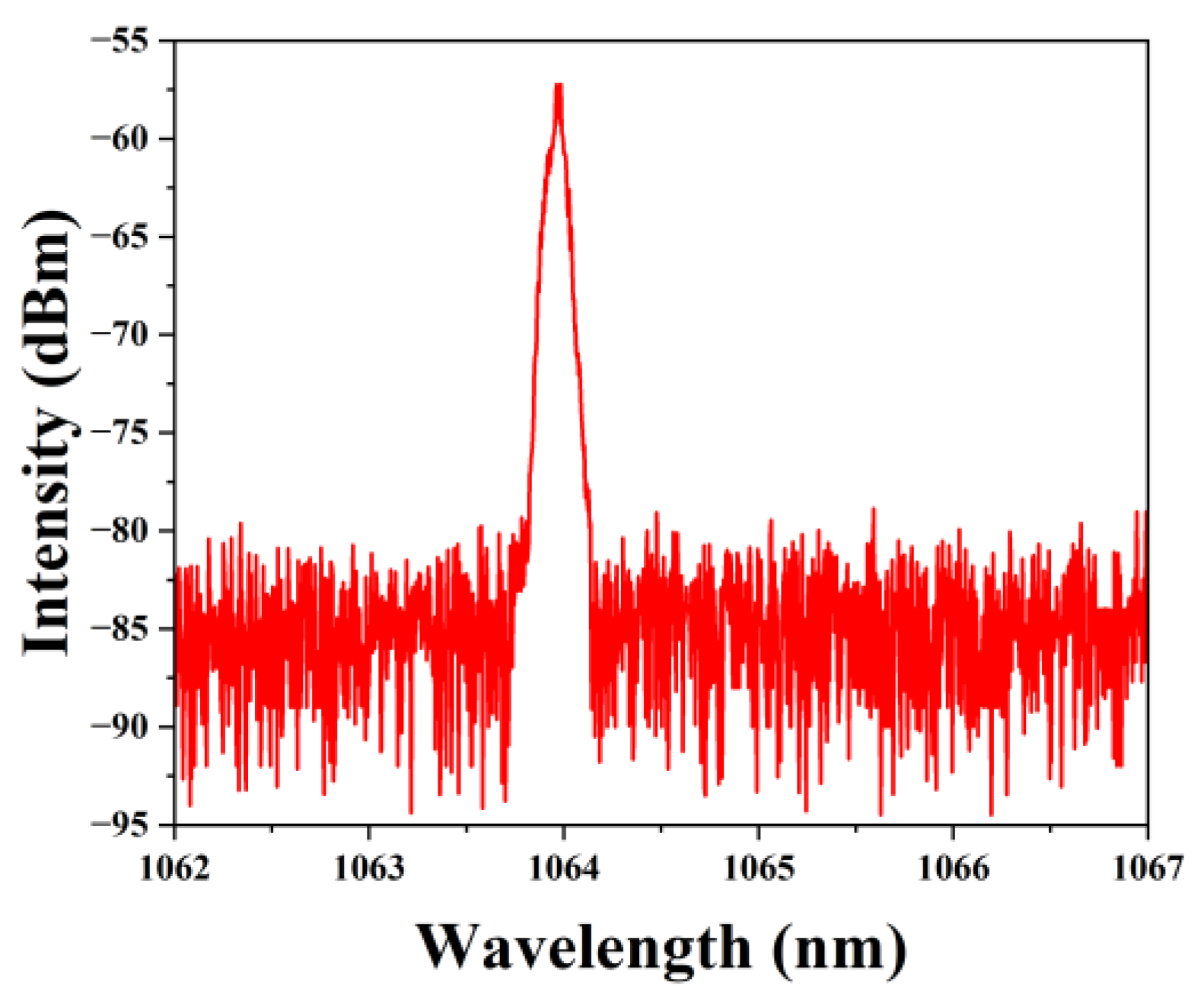 Photonics 12 00232 g008