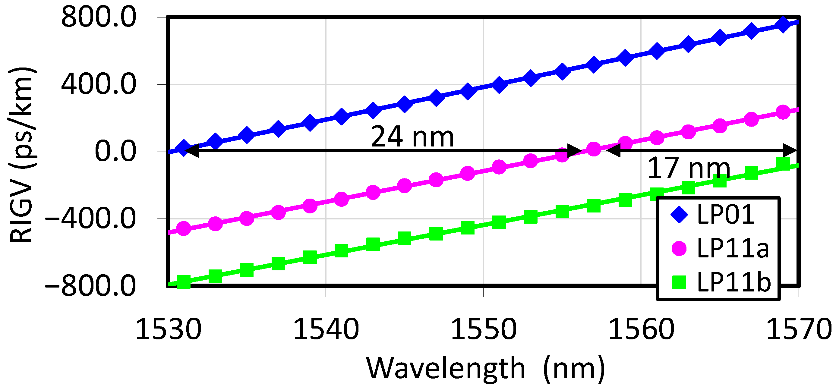 Photonics 12 00233 g002