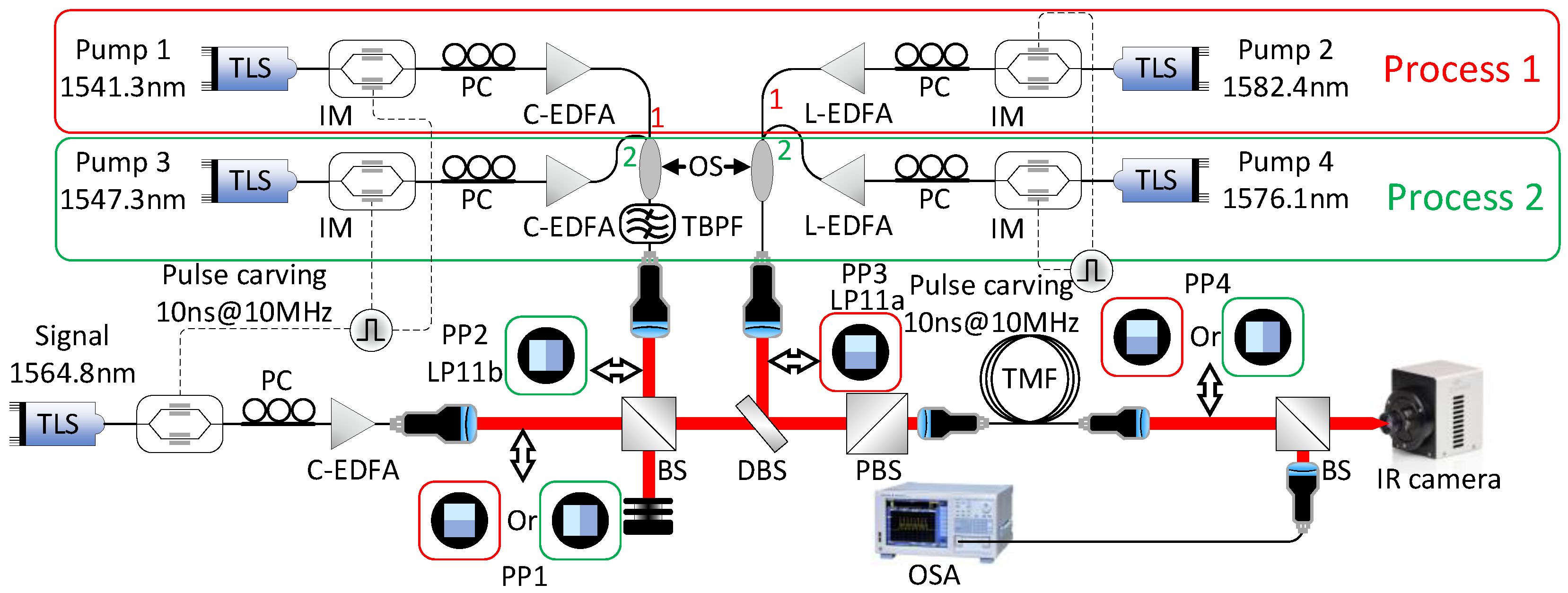 Photonics 12 00233 g003