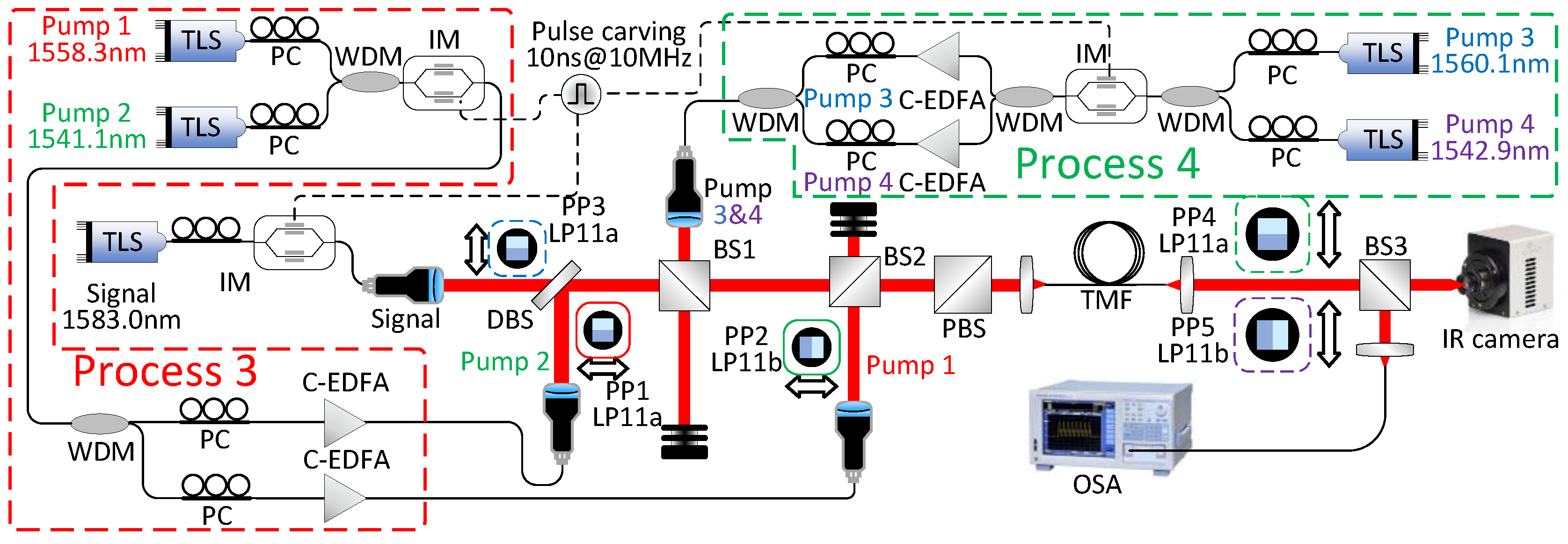 Photonics 12 00233 g005