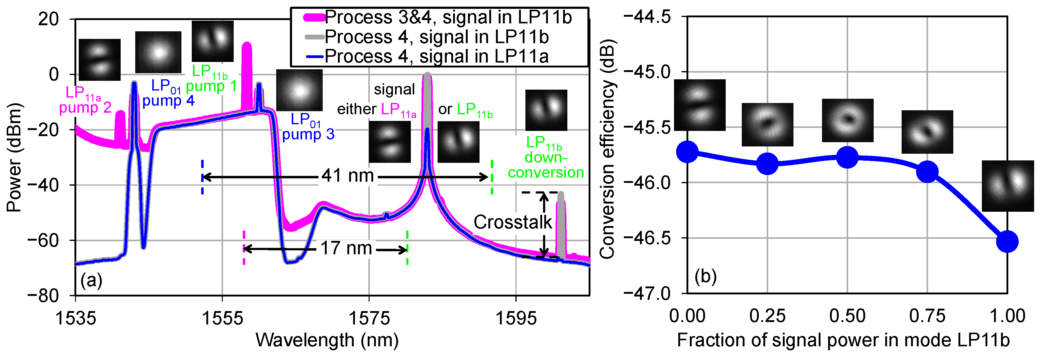 Photonics 12 00233 g007