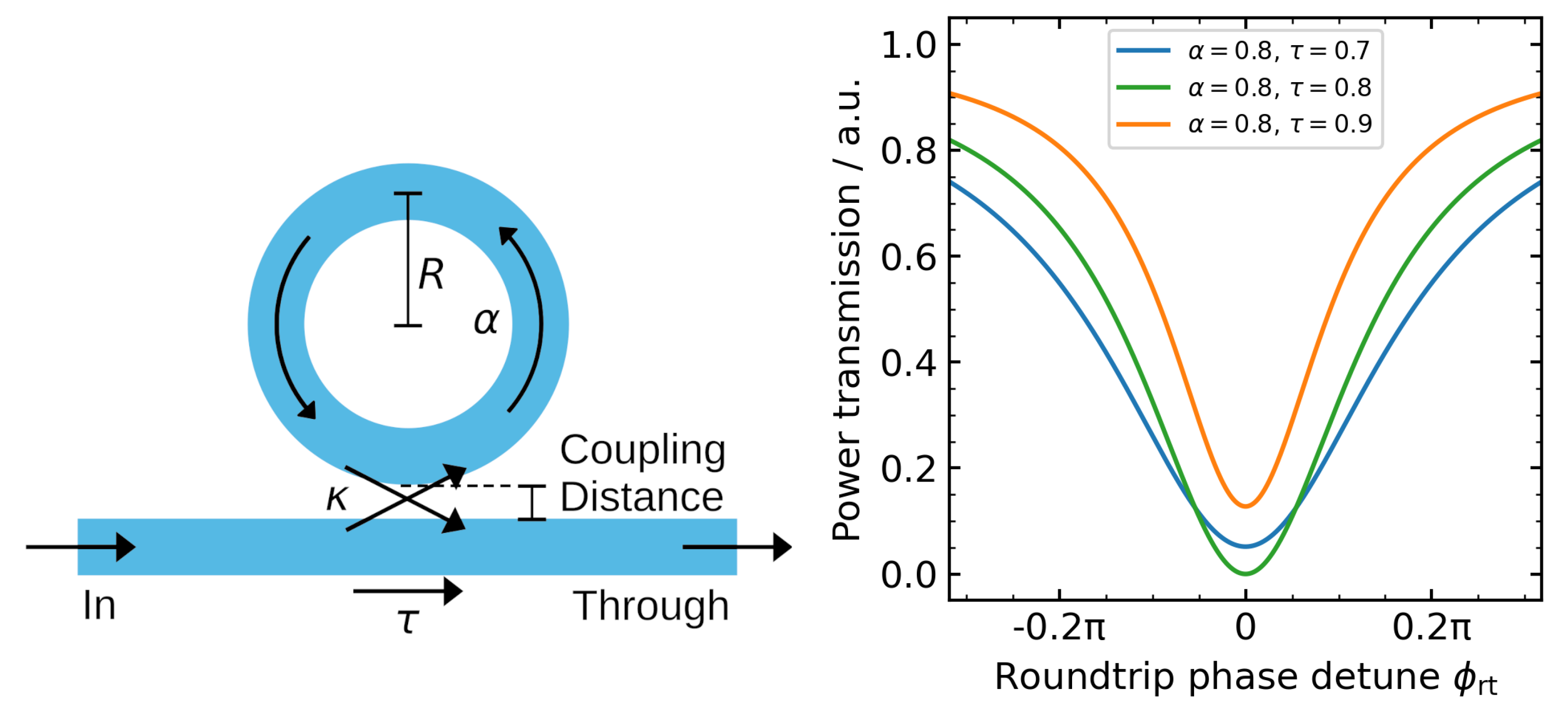 Photonics 12 00234 g001