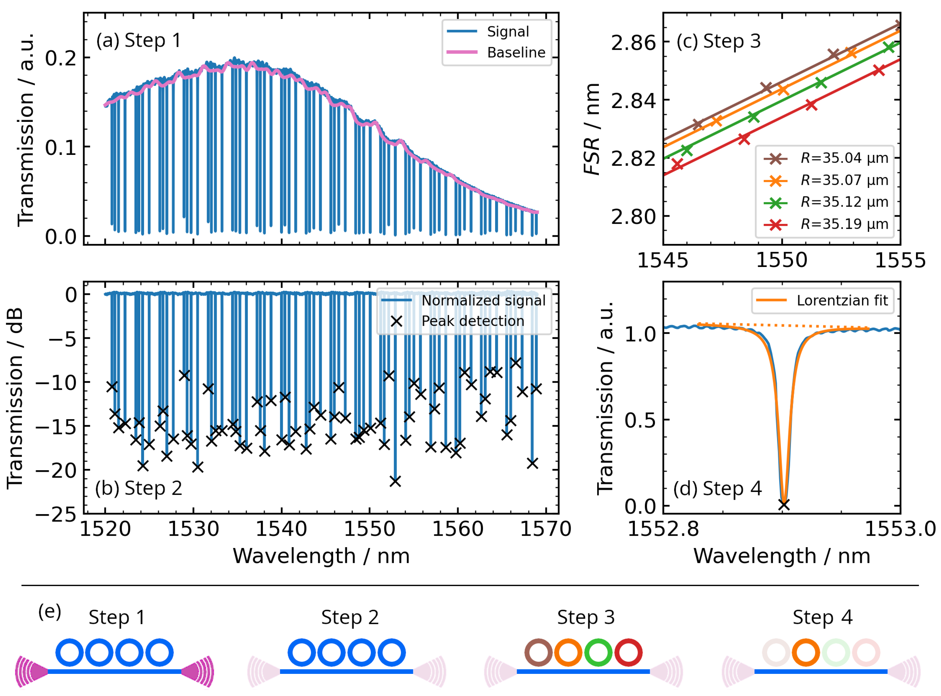Photonics 12 00234 g003