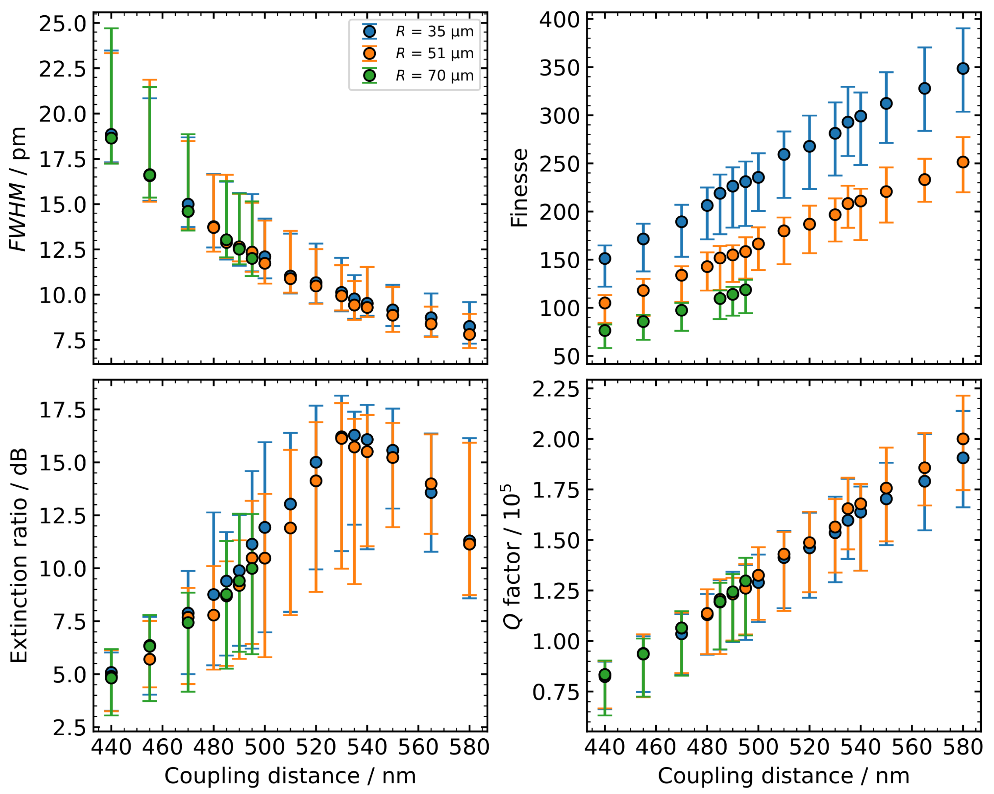 Photonics 12 00234 g005