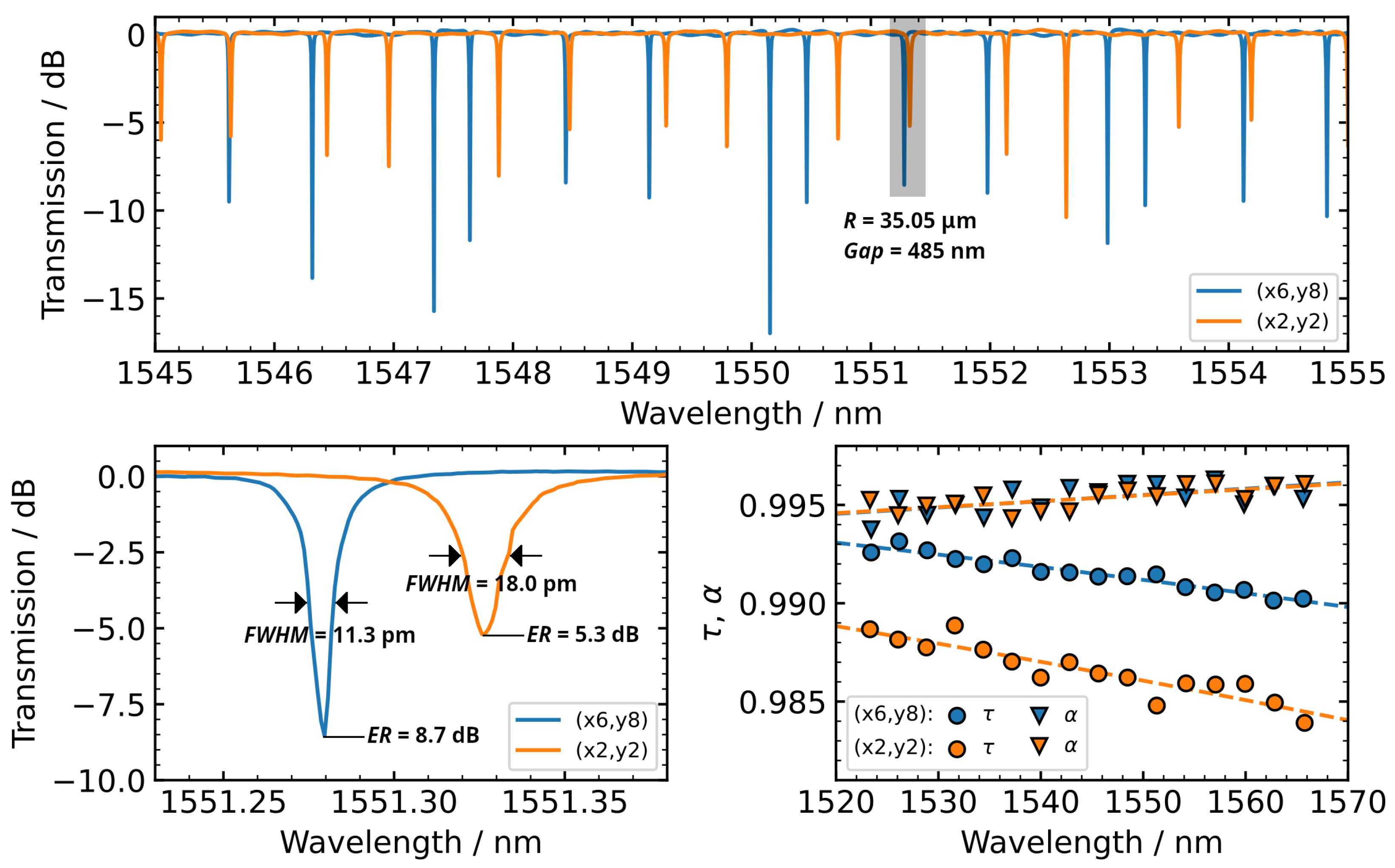 Photonics 12 00234 g006