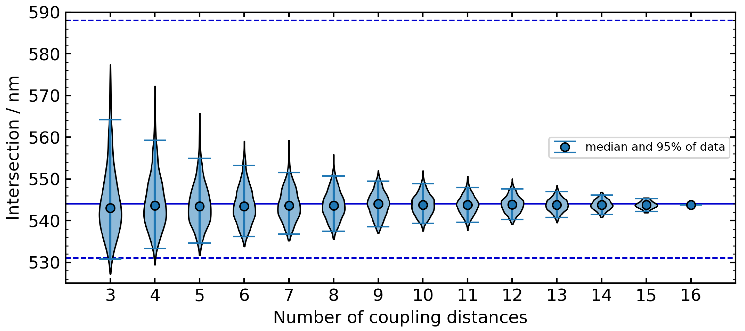 Photonics 12 00234 g010