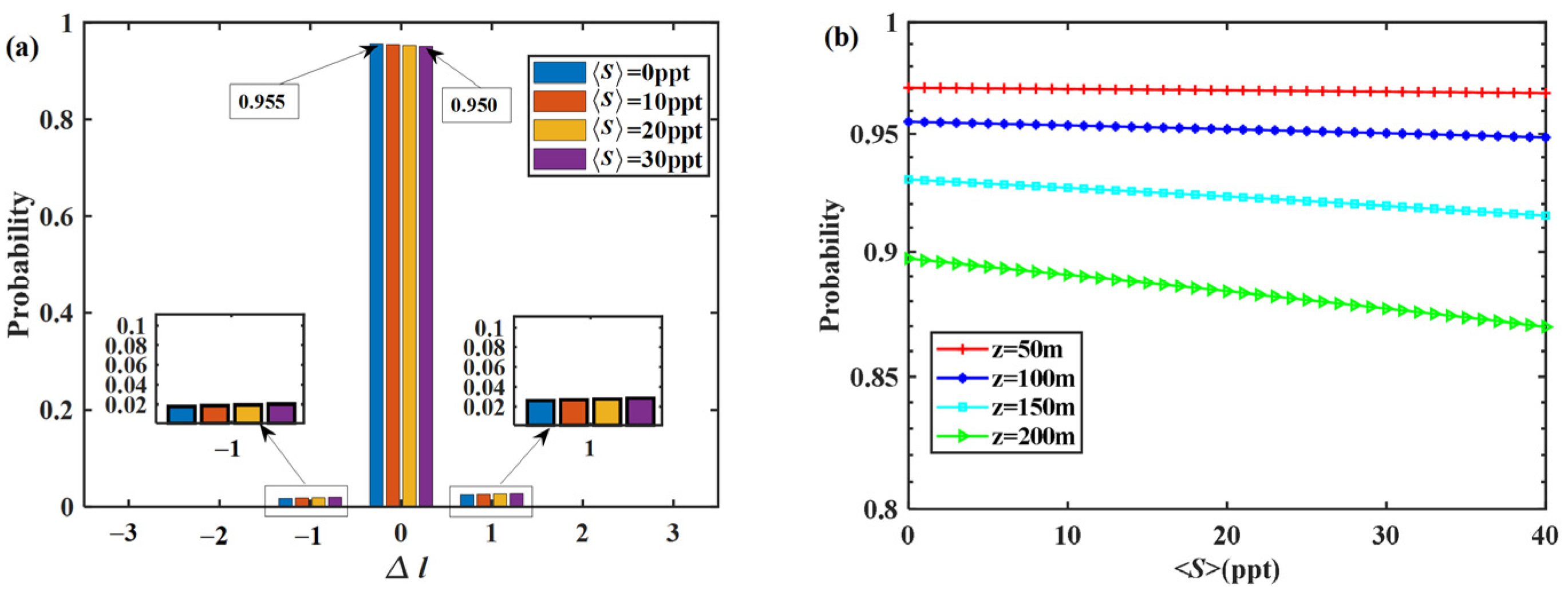 Photonics 12 00238 g003