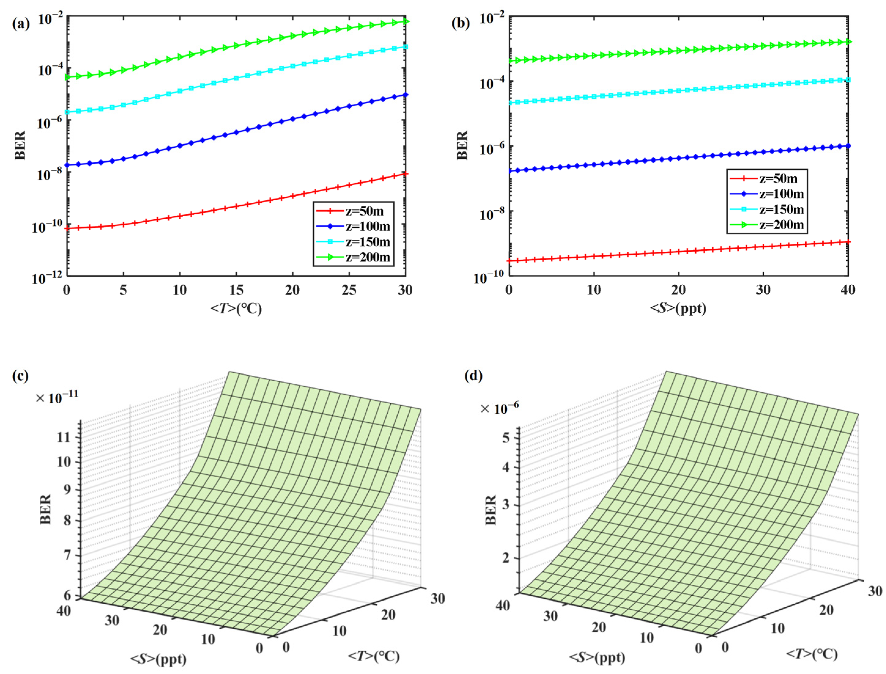 Photonics 12 00238 g004