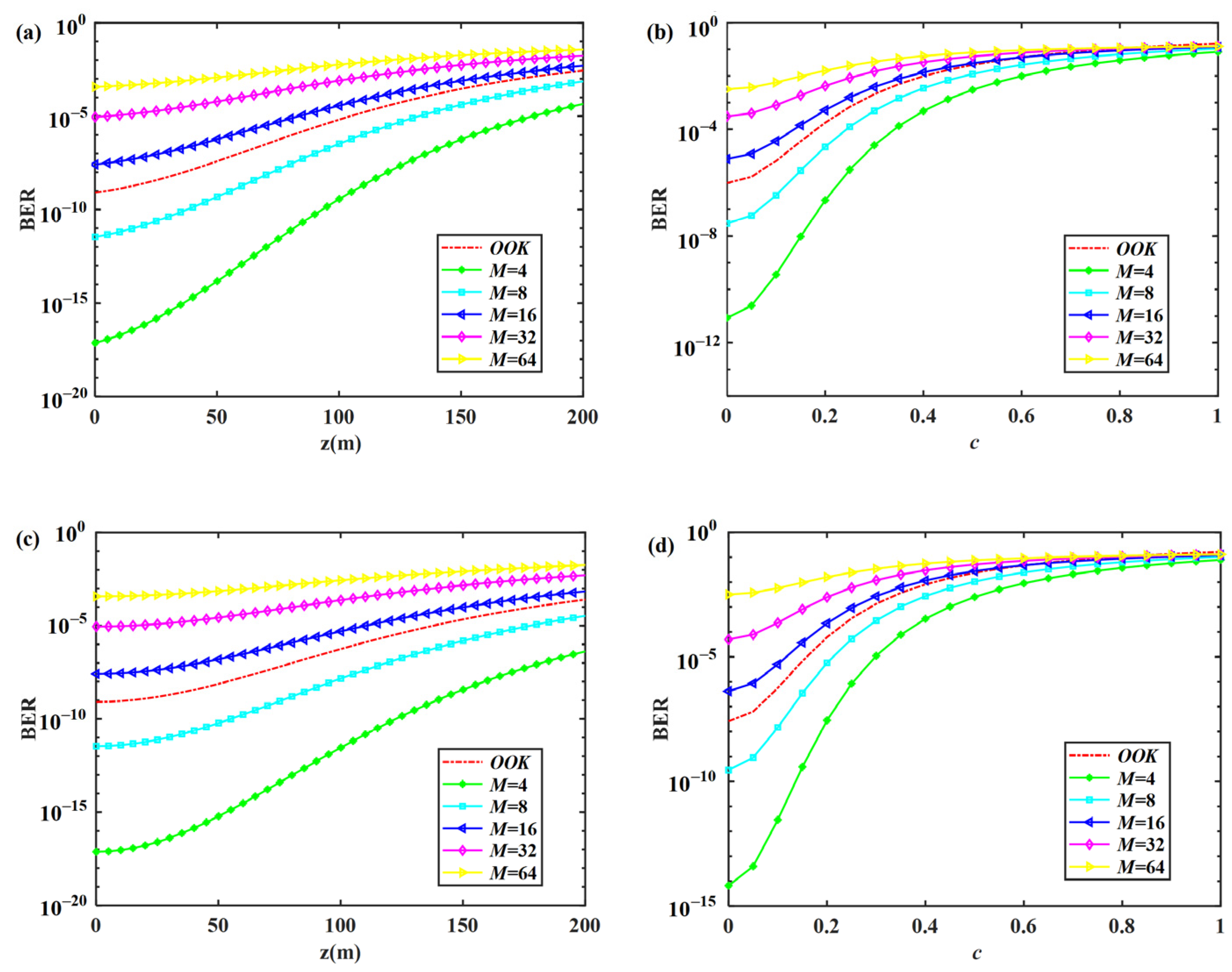 Photonics 12 00238 g006