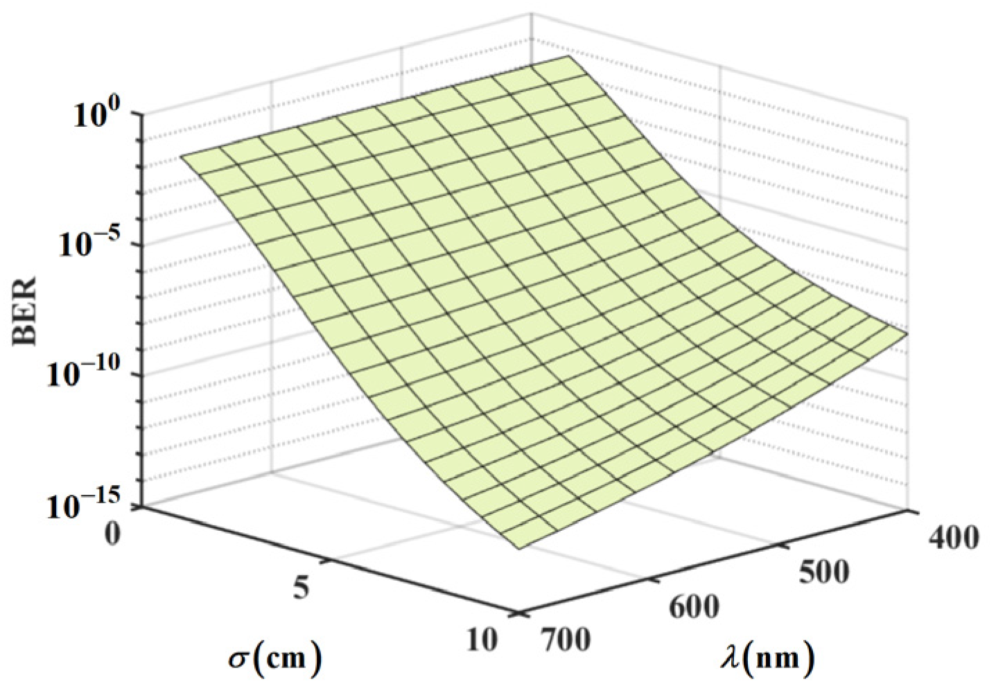 Photonics 12 00238 g008