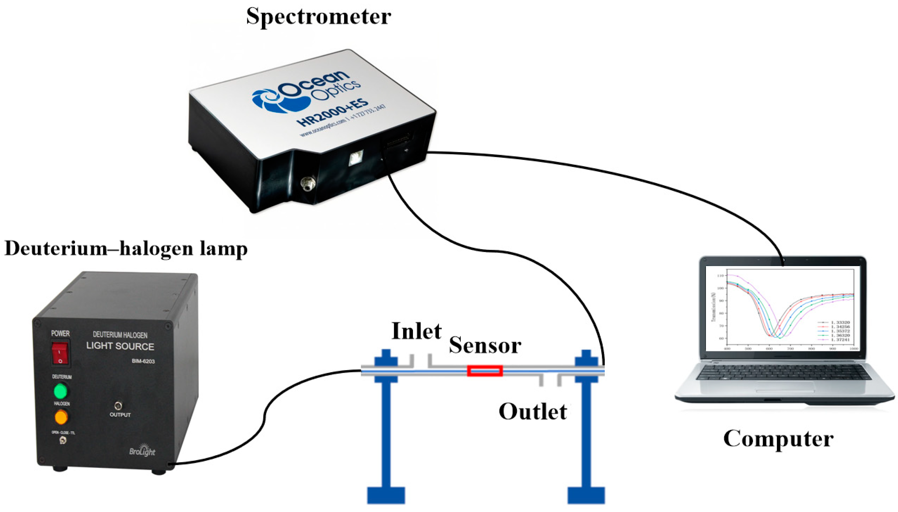 Photonics 12 00244 g001