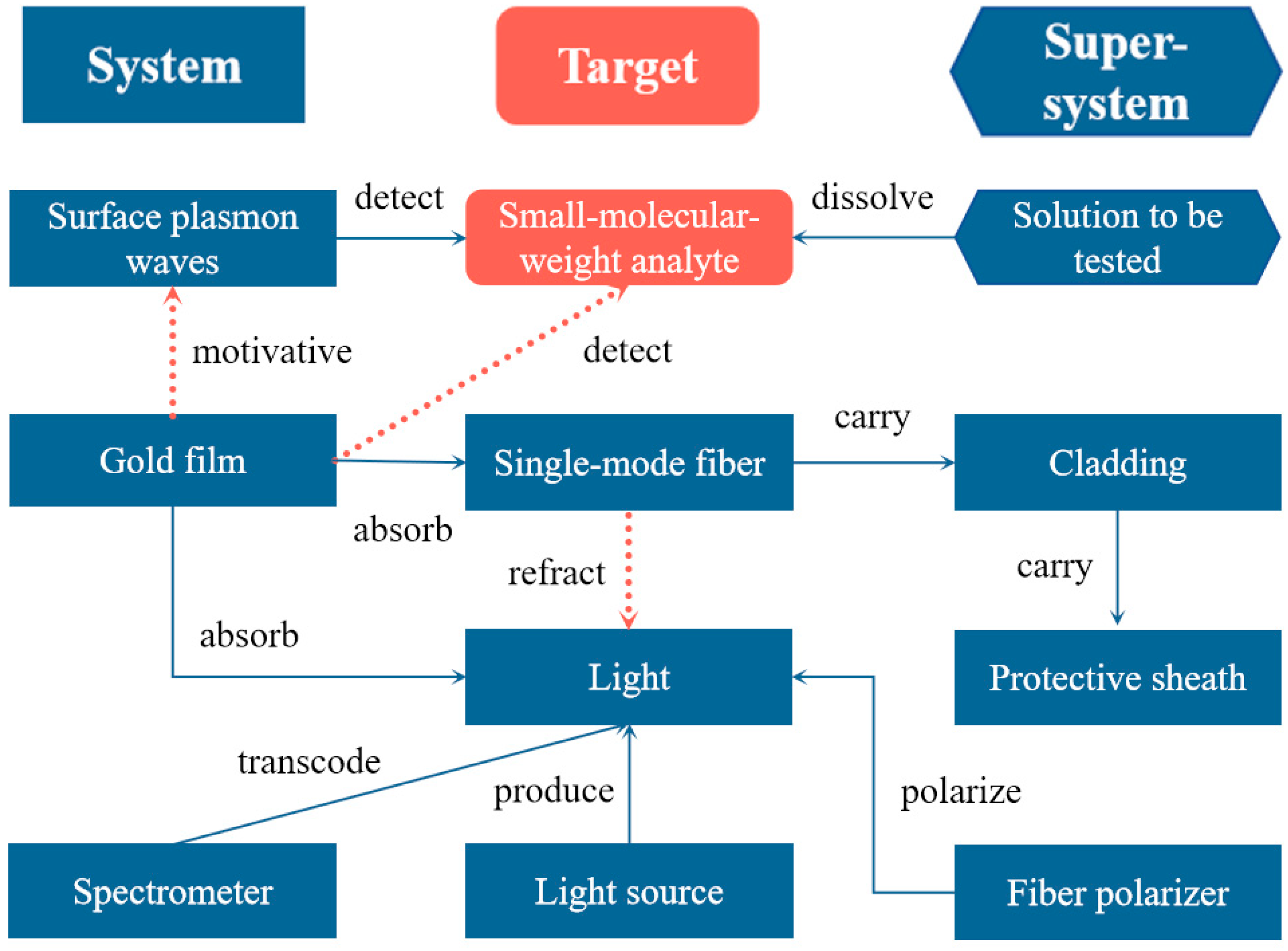 Photonics 12 00244 g002