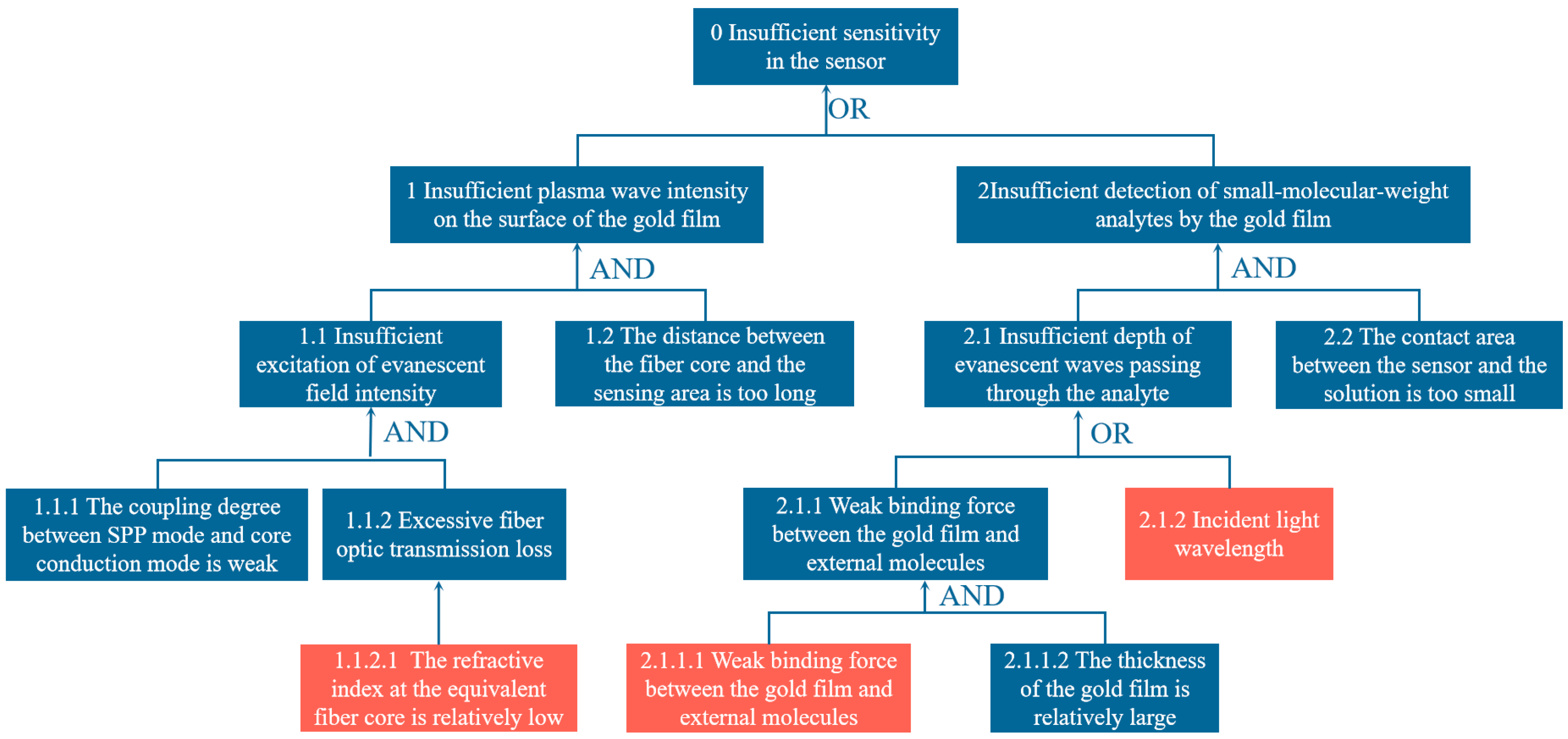 Photonics 12 00244 g003