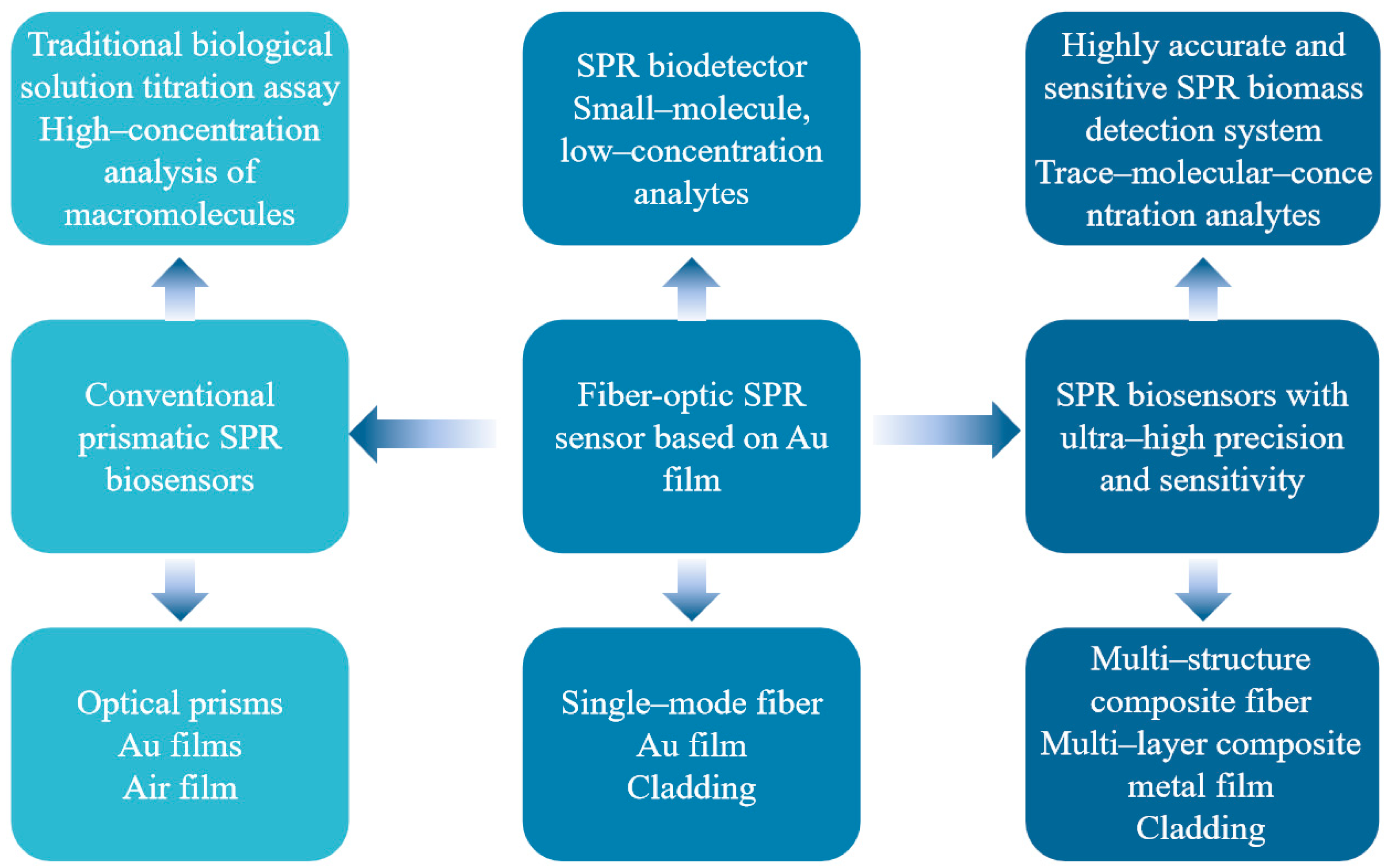 Photonics 12 00244 g004