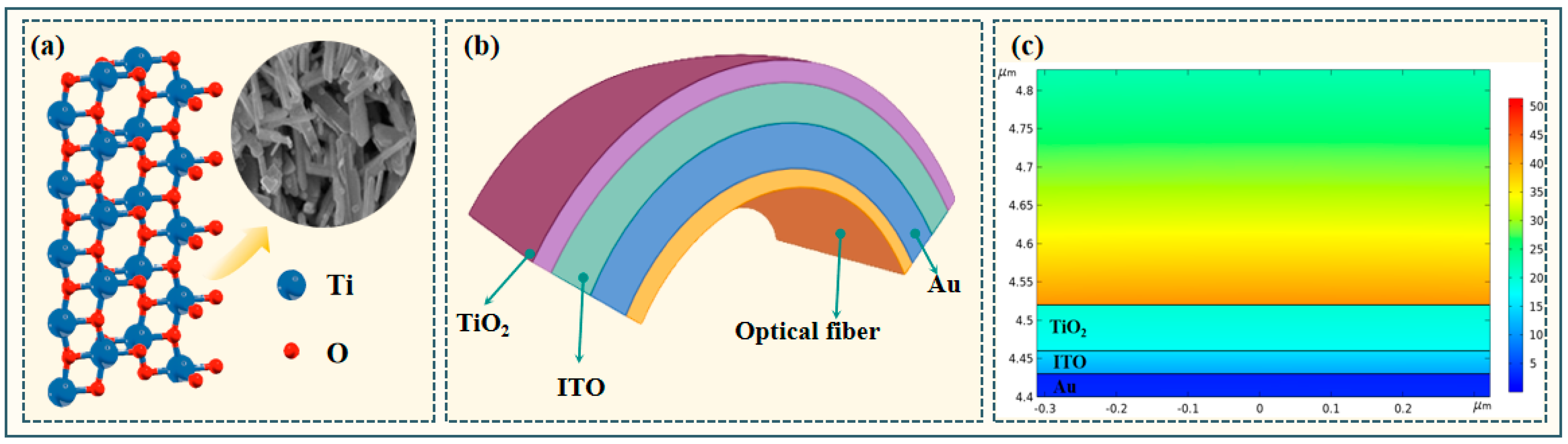 Photonics 12 00244 g010