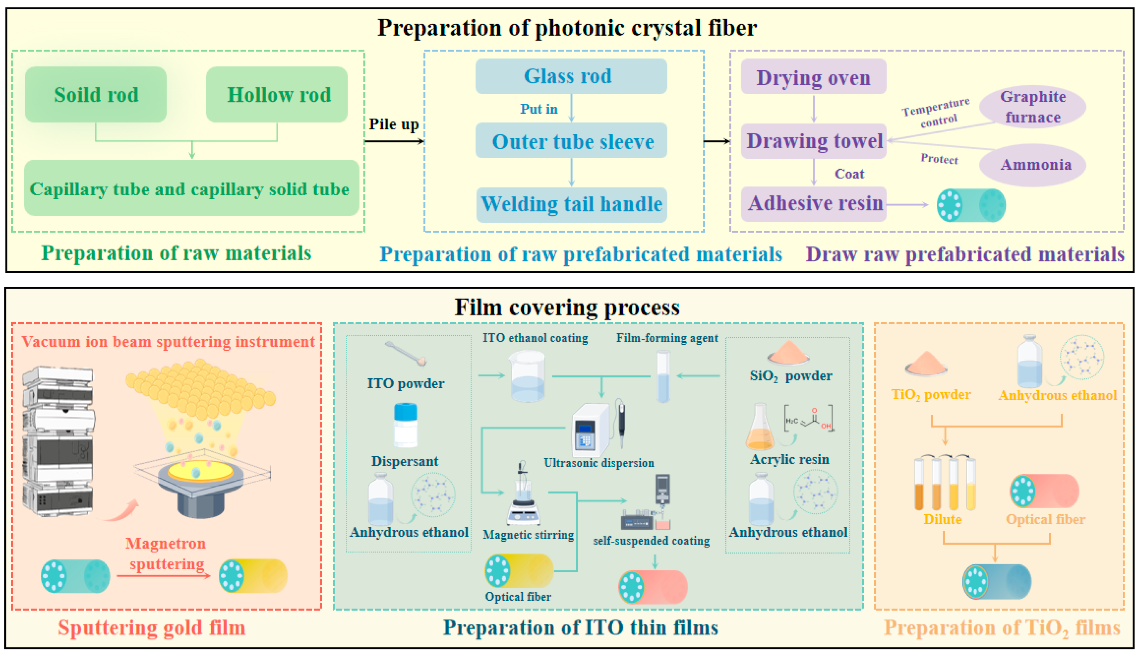 Photonics 12 00244 g012