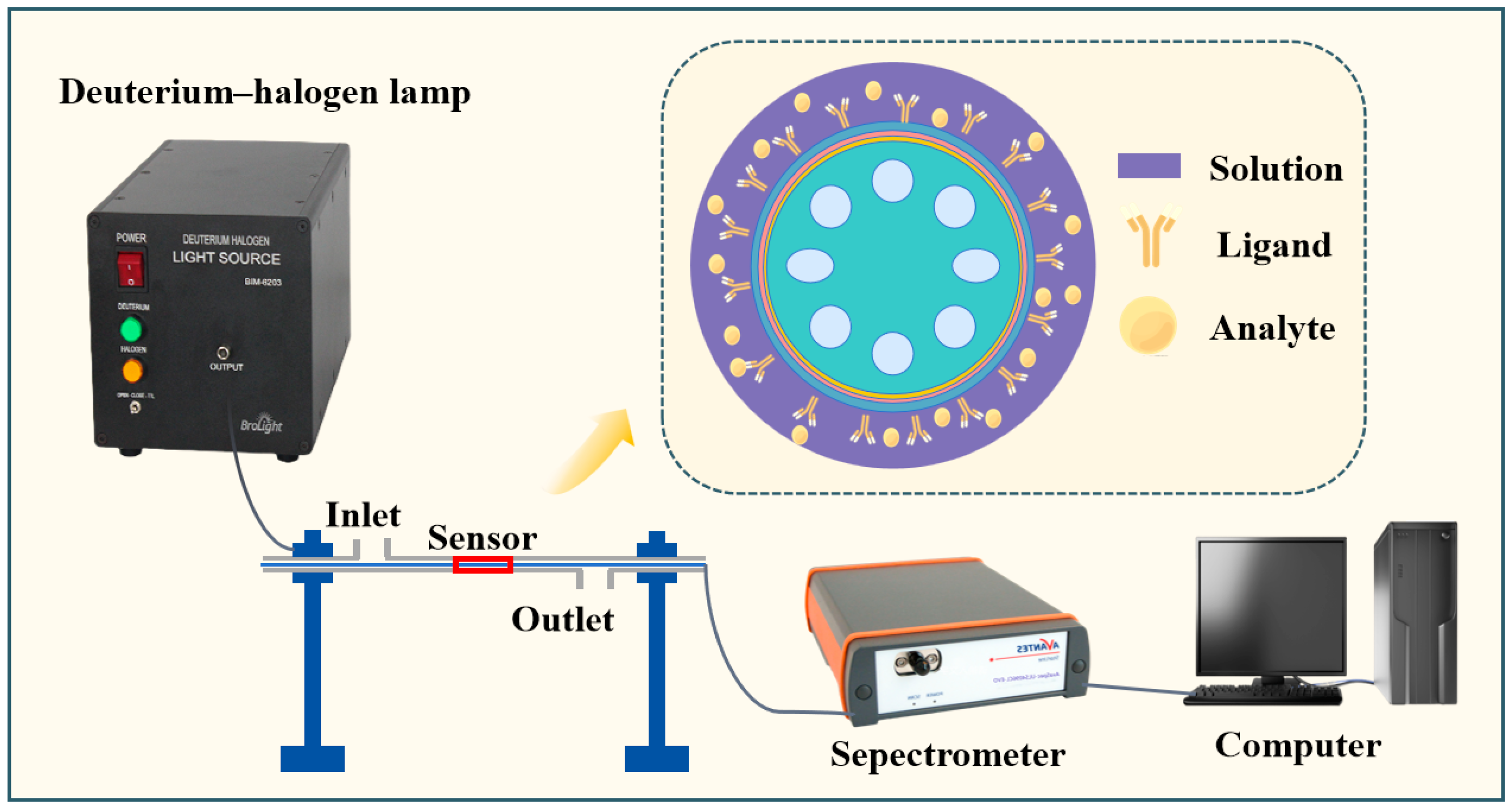 Photonics 12 00244 g013