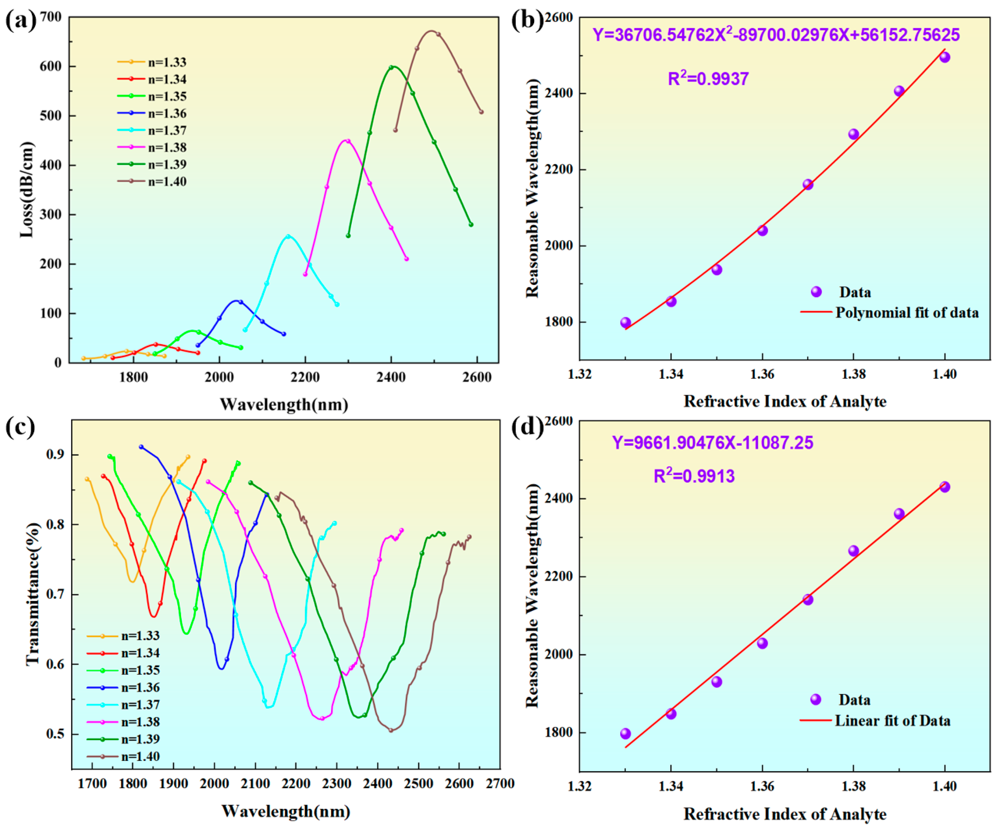 Photonics 12 00244 g014