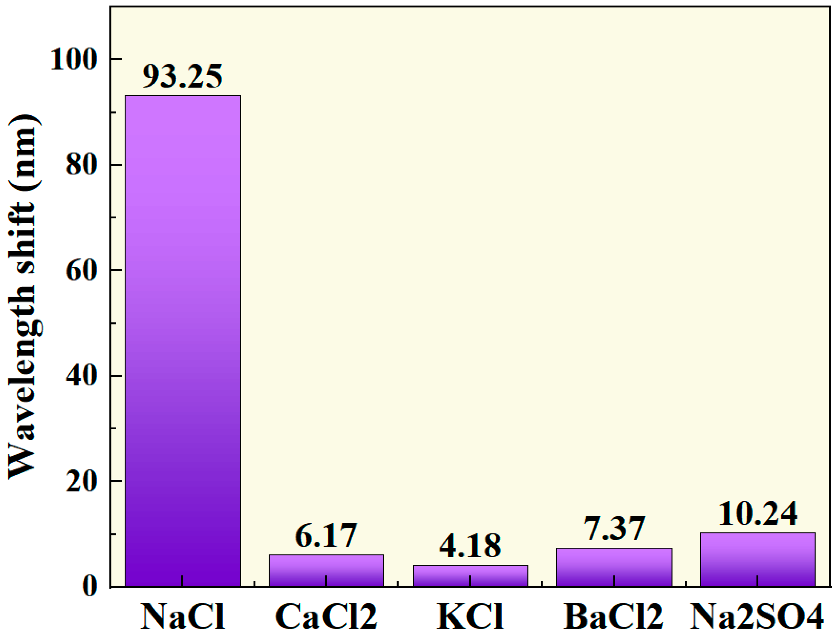 Photonics 12 00244 g015