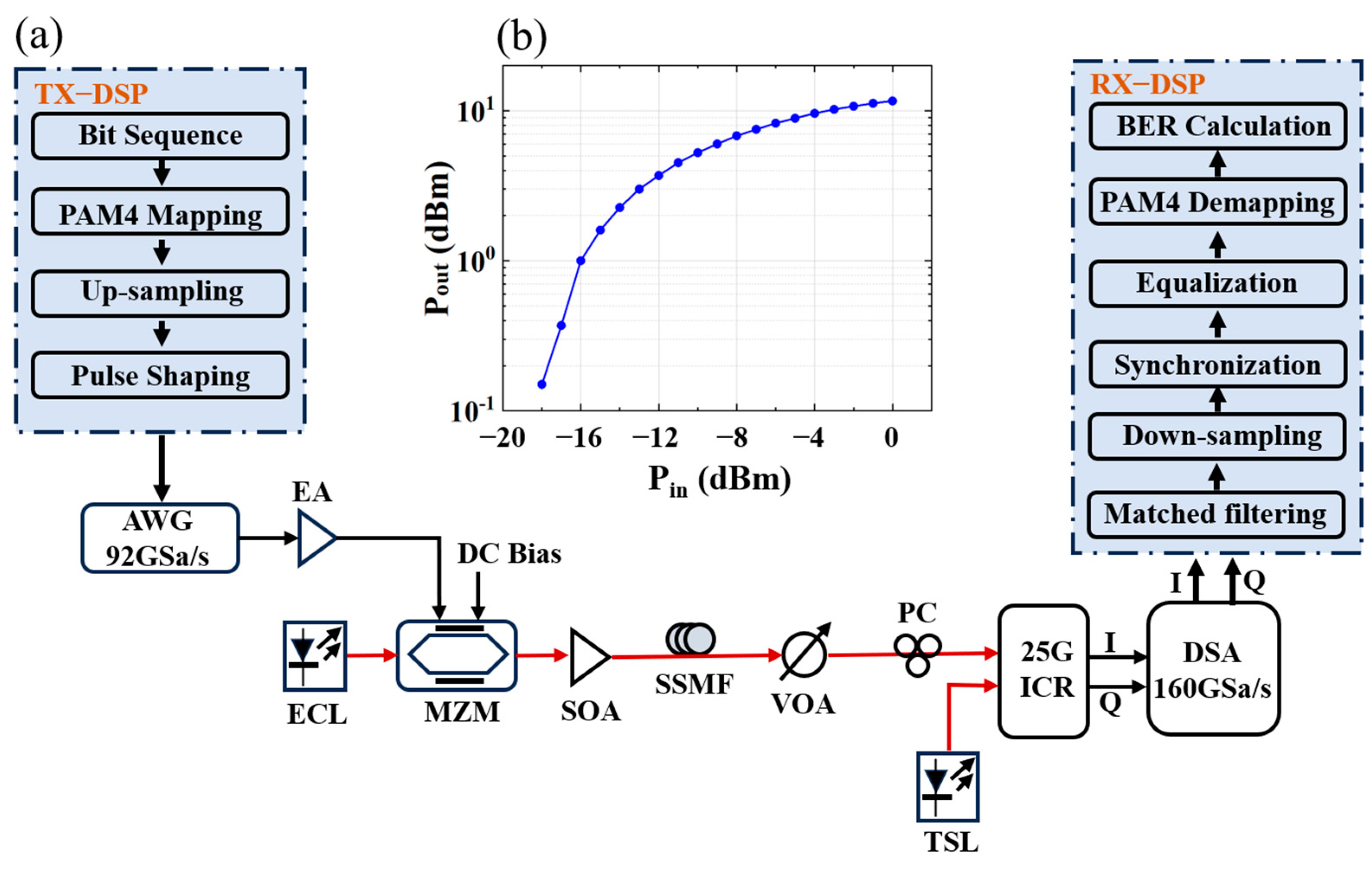 Photonics 12 00245 g003