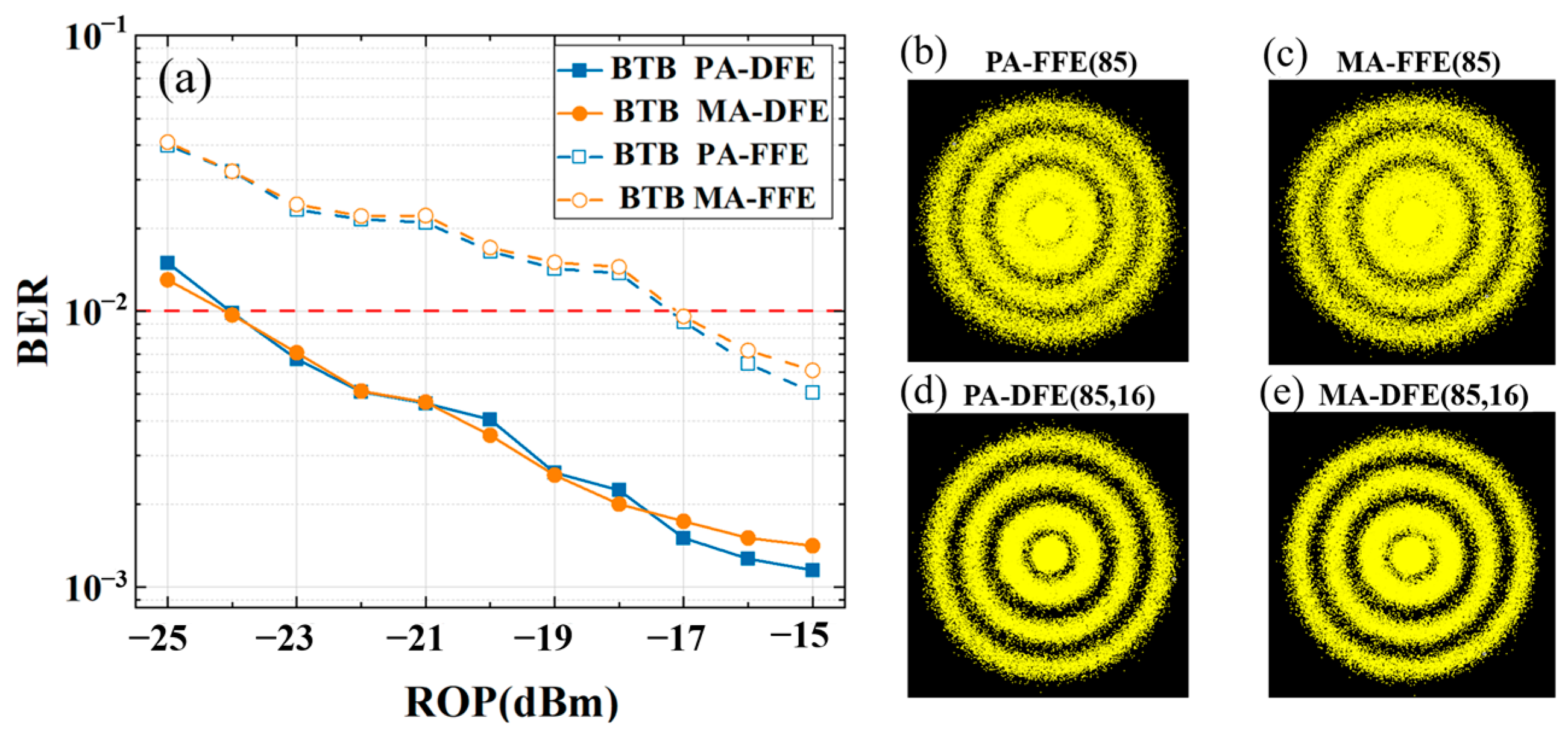 Photonics 12 00245 g008