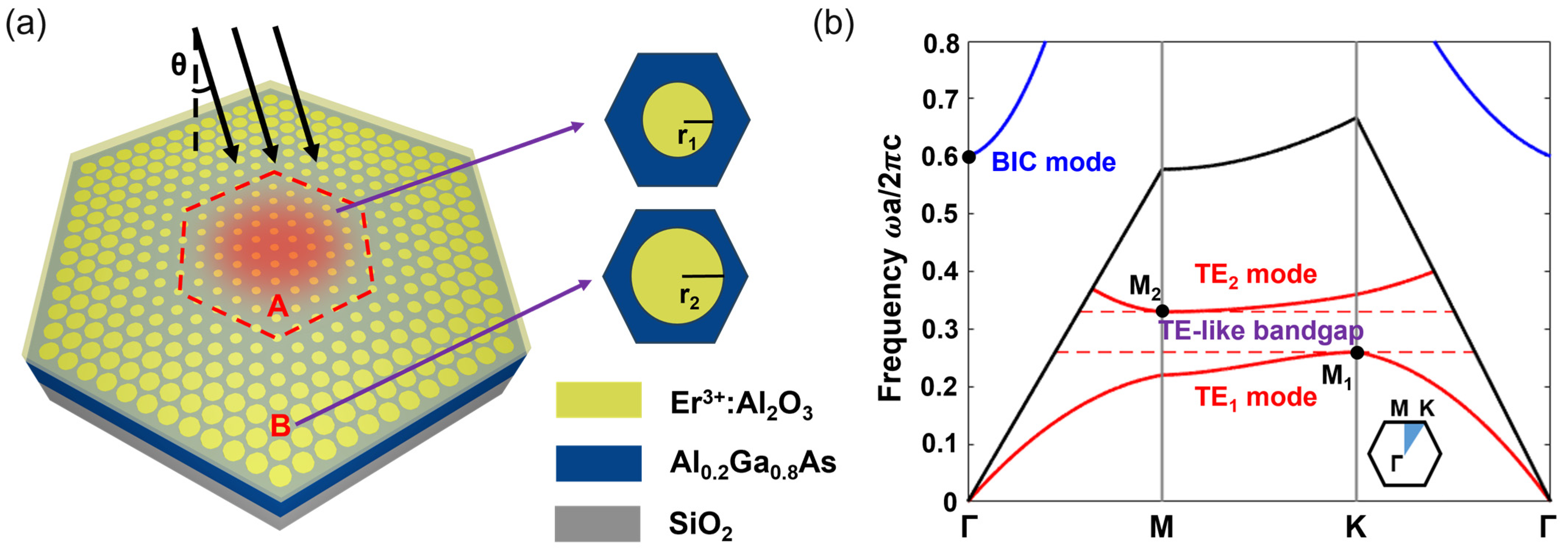 Compact Nanolaser Relying on Bound States in the Continuum