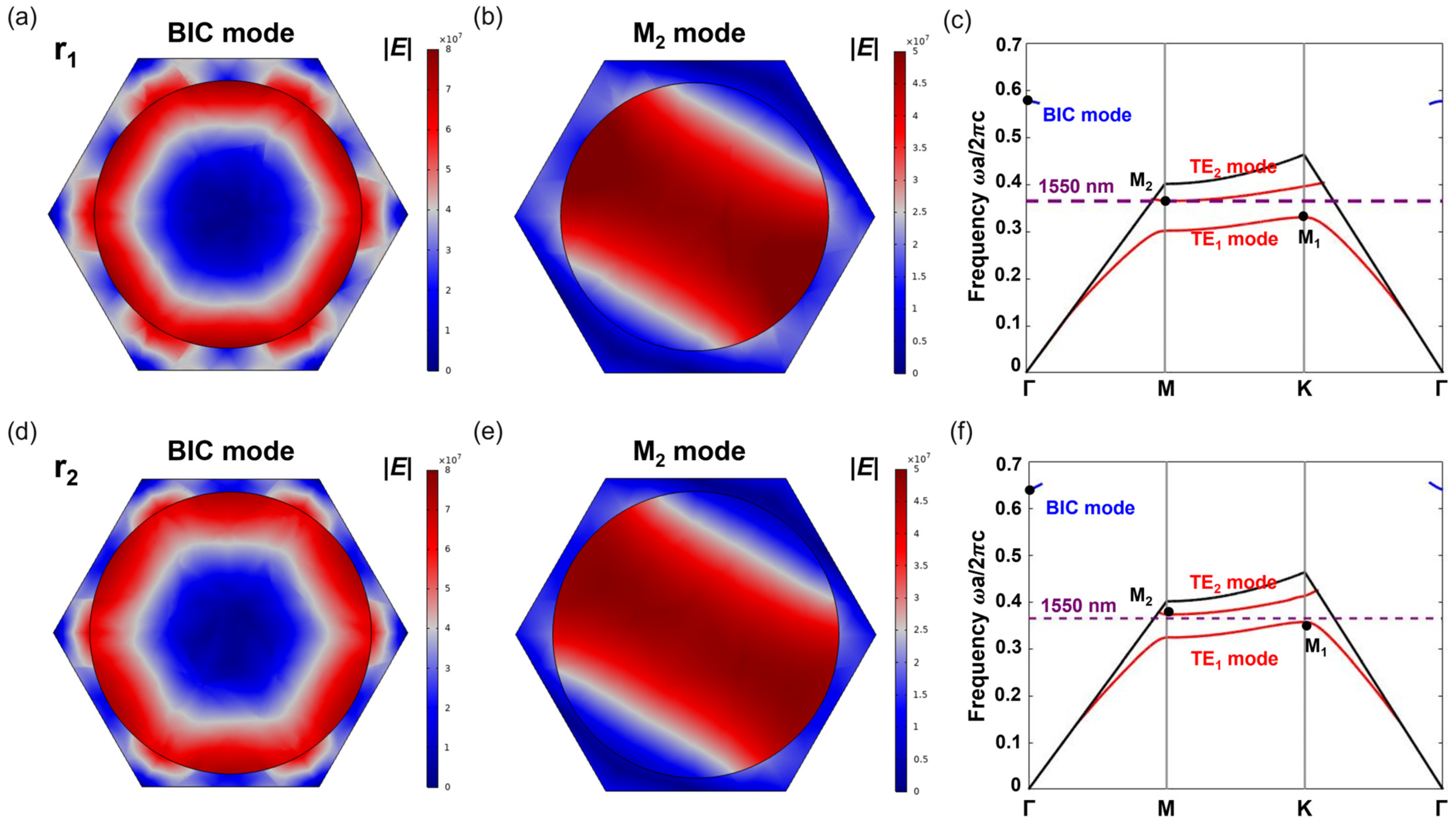 Photonics 12 00247 g003
