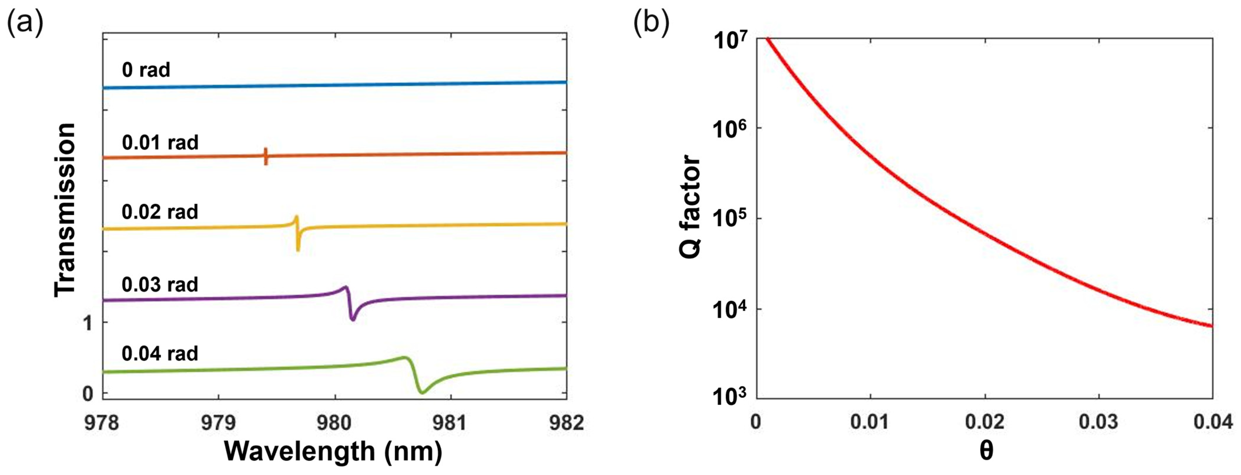 Photonics 12 00247 g004