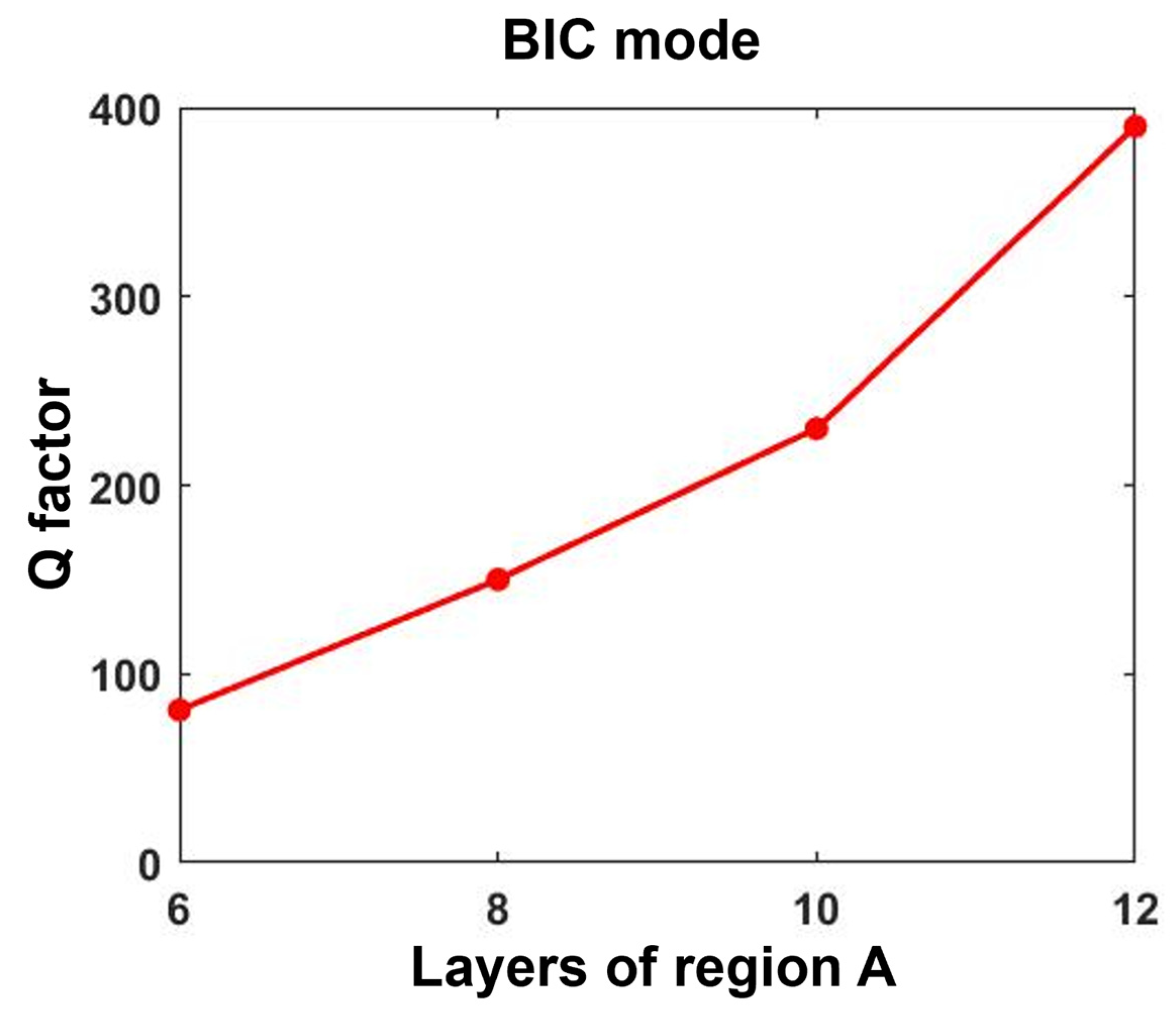 Photonics 12 00247 g005