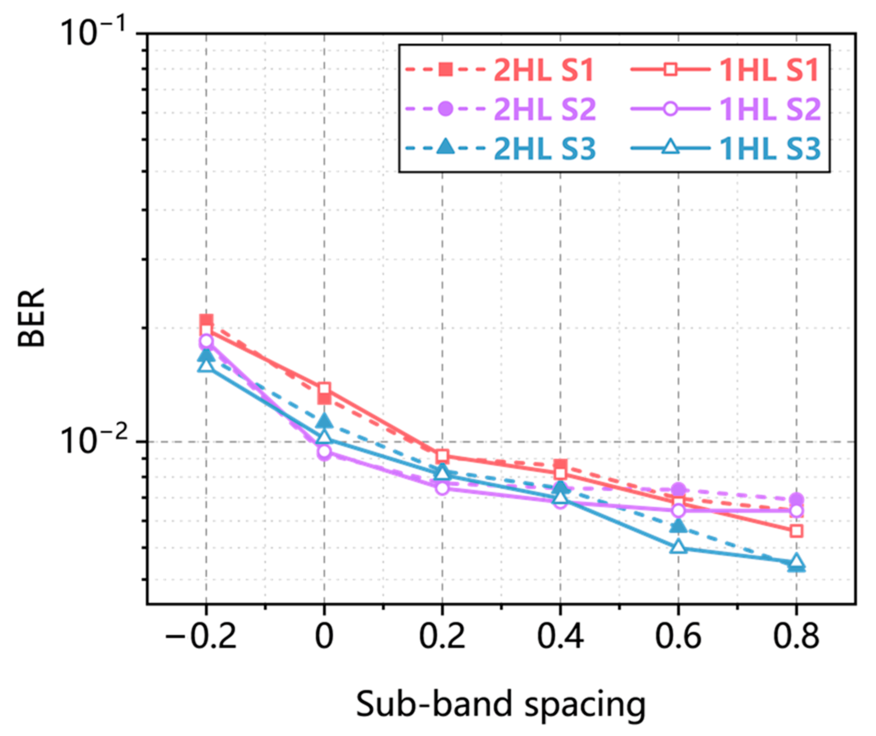 Photonics 12 00248 g007