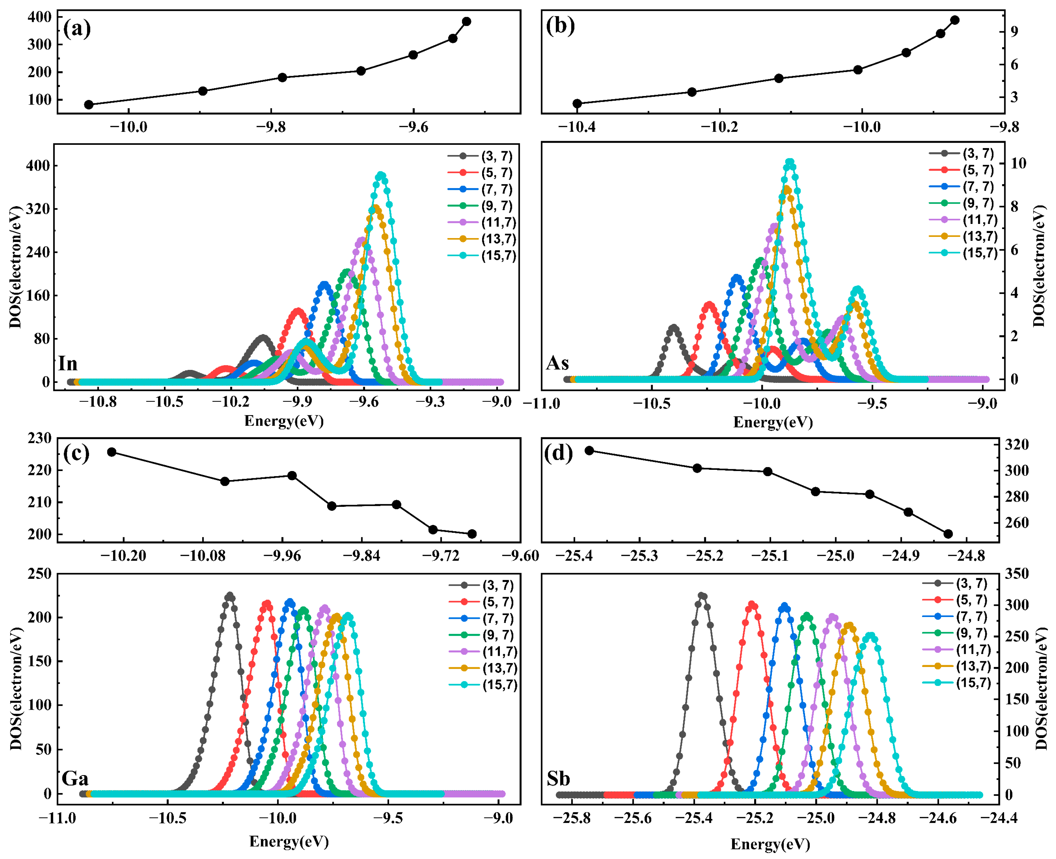 Photonics 12 00249 g004