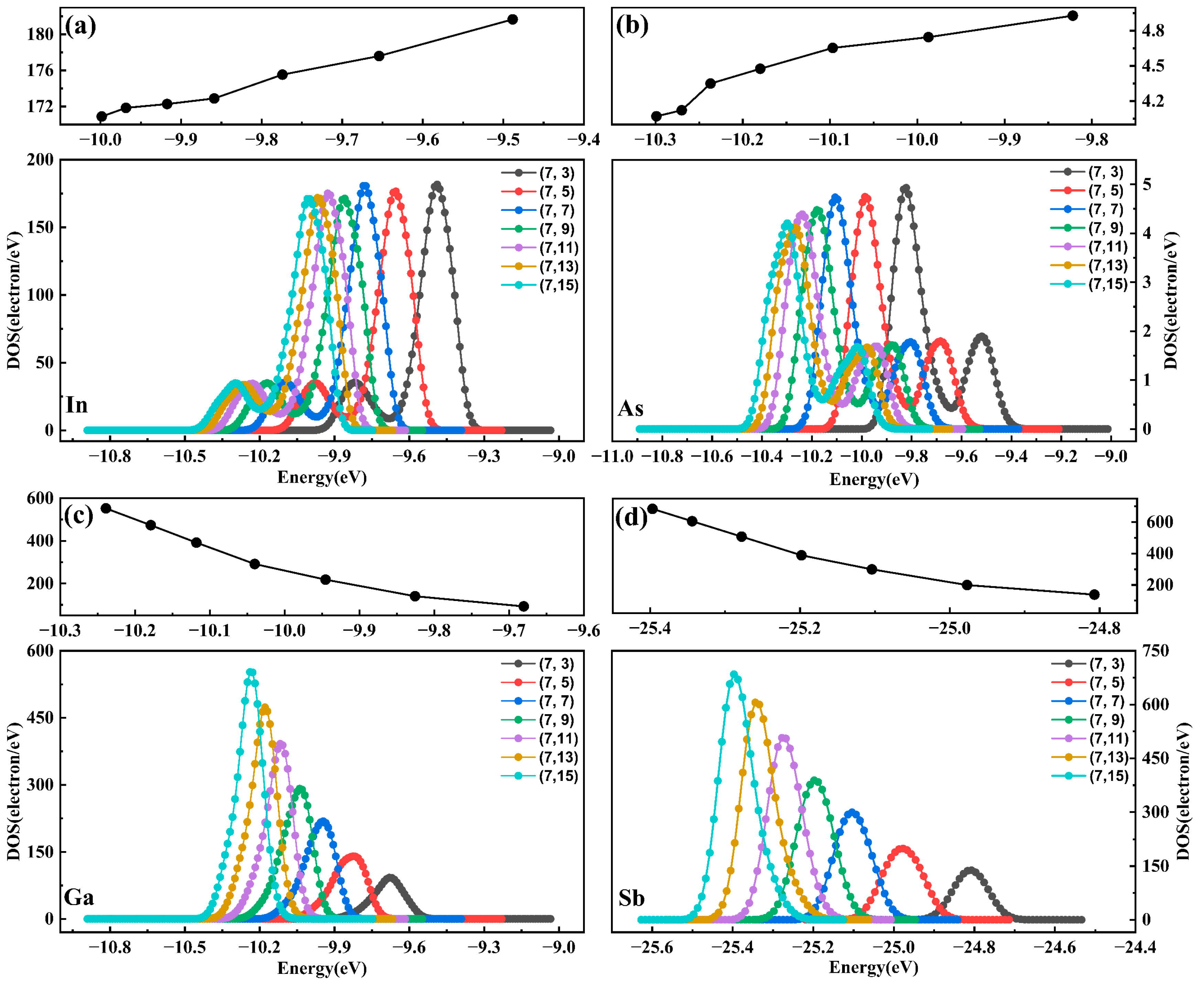 Photonics 12 00249 g005
