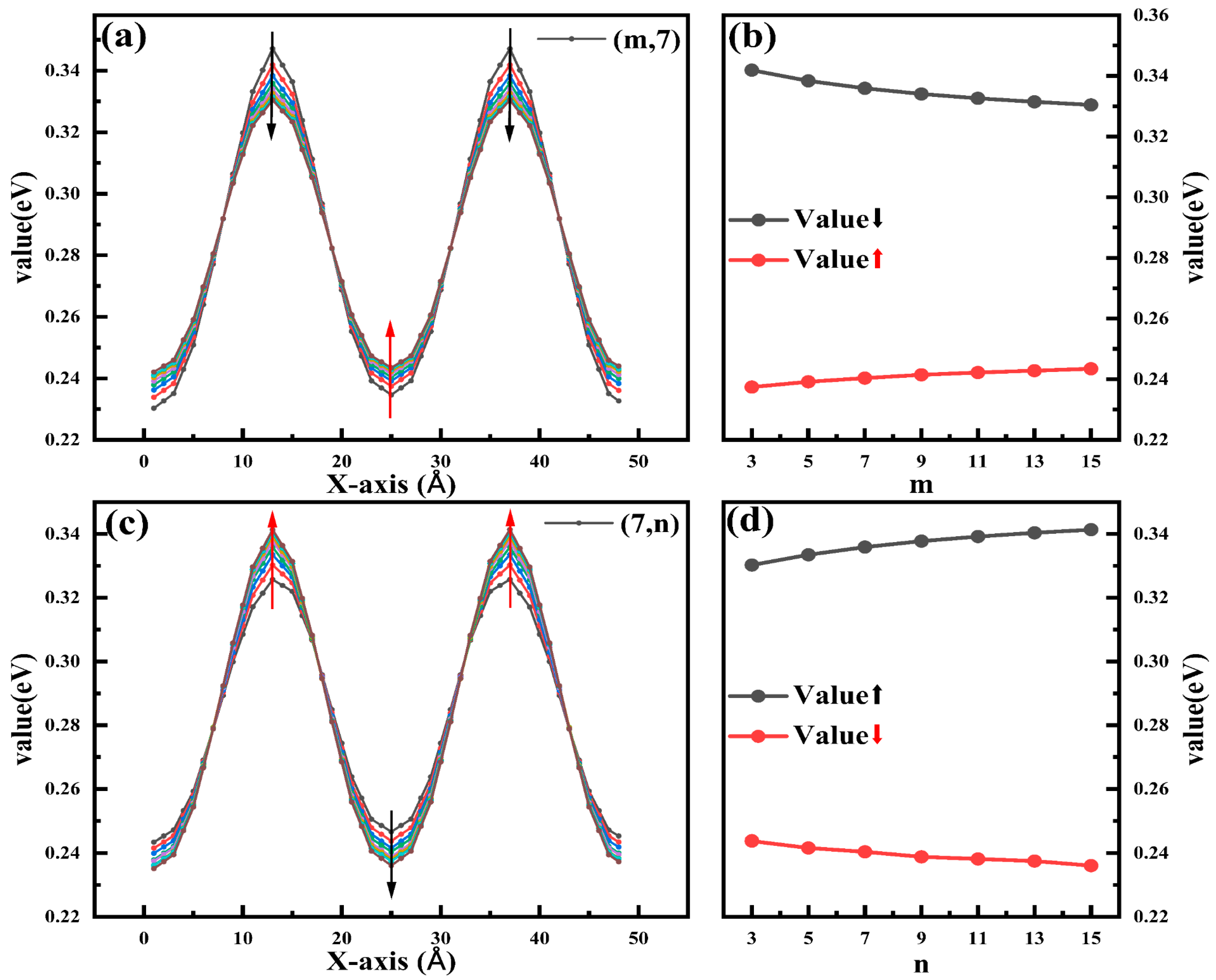 Photonics 12 00249 g007