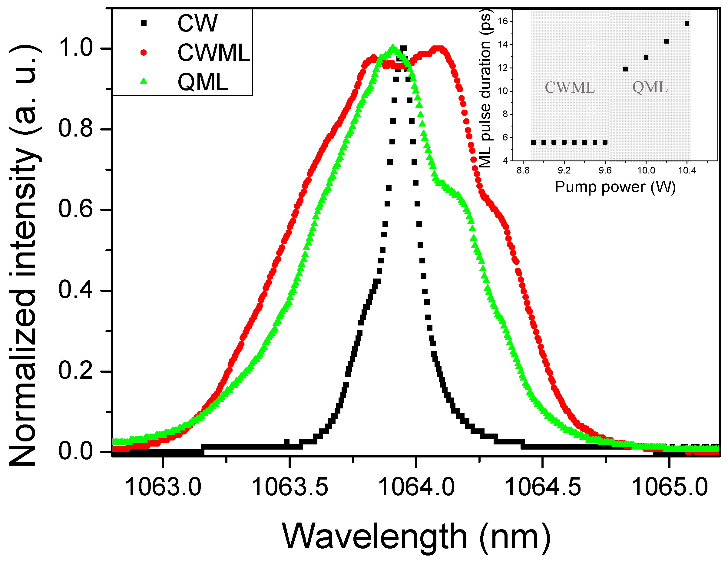 Photonics 12 00251 g005