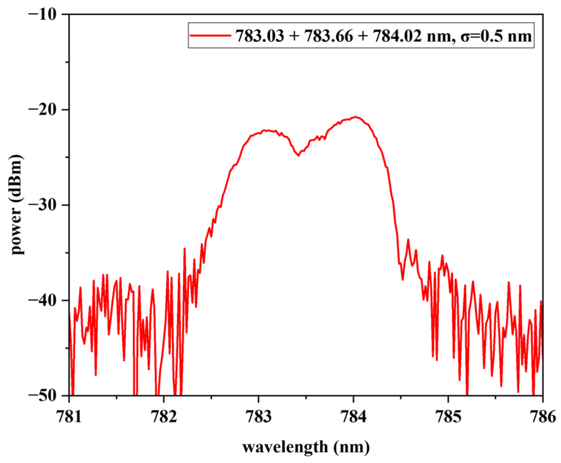0.4 THz Broadband Terahertz Noise Source Based on