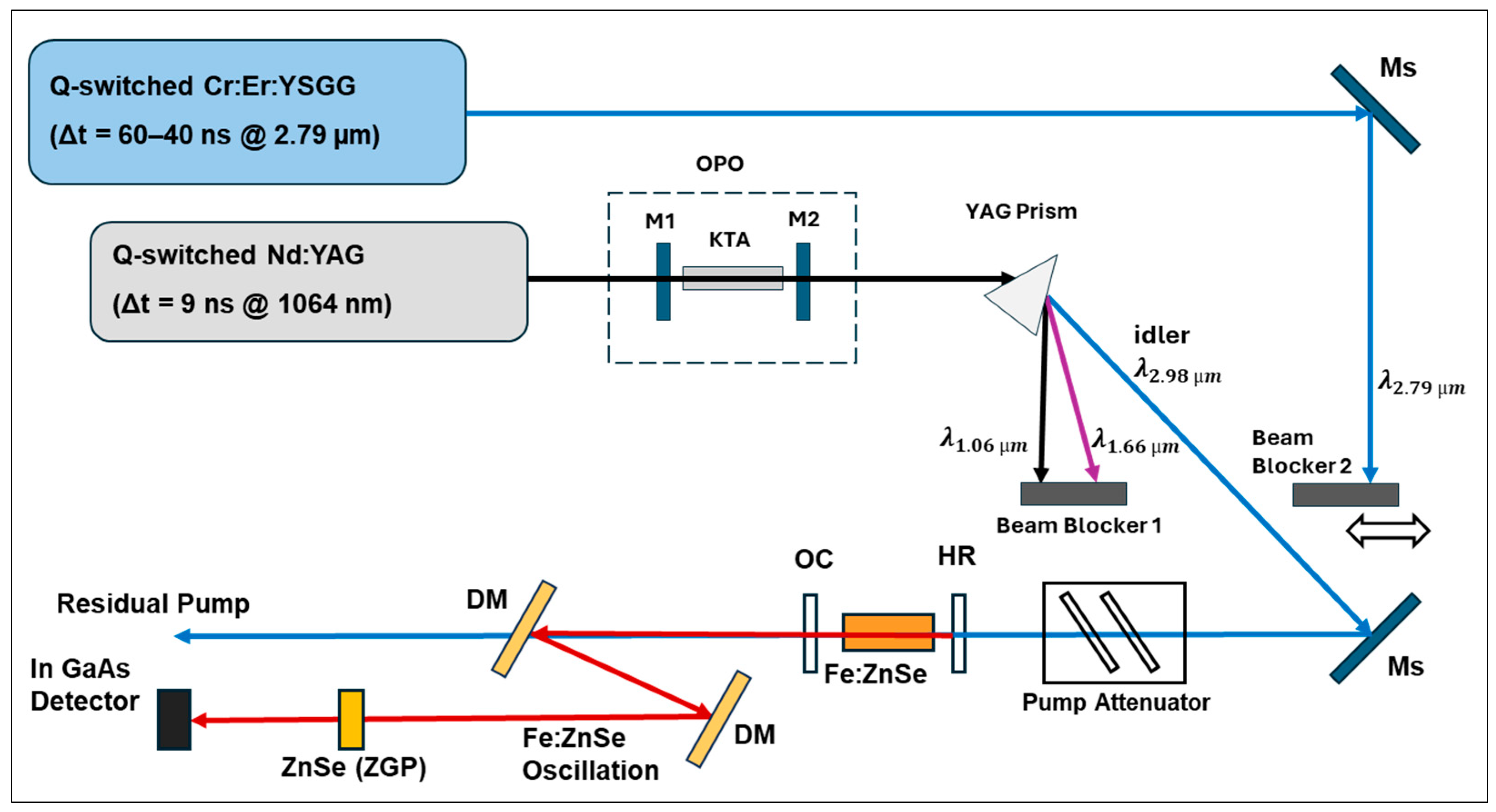 Photonics 12 00254 g002