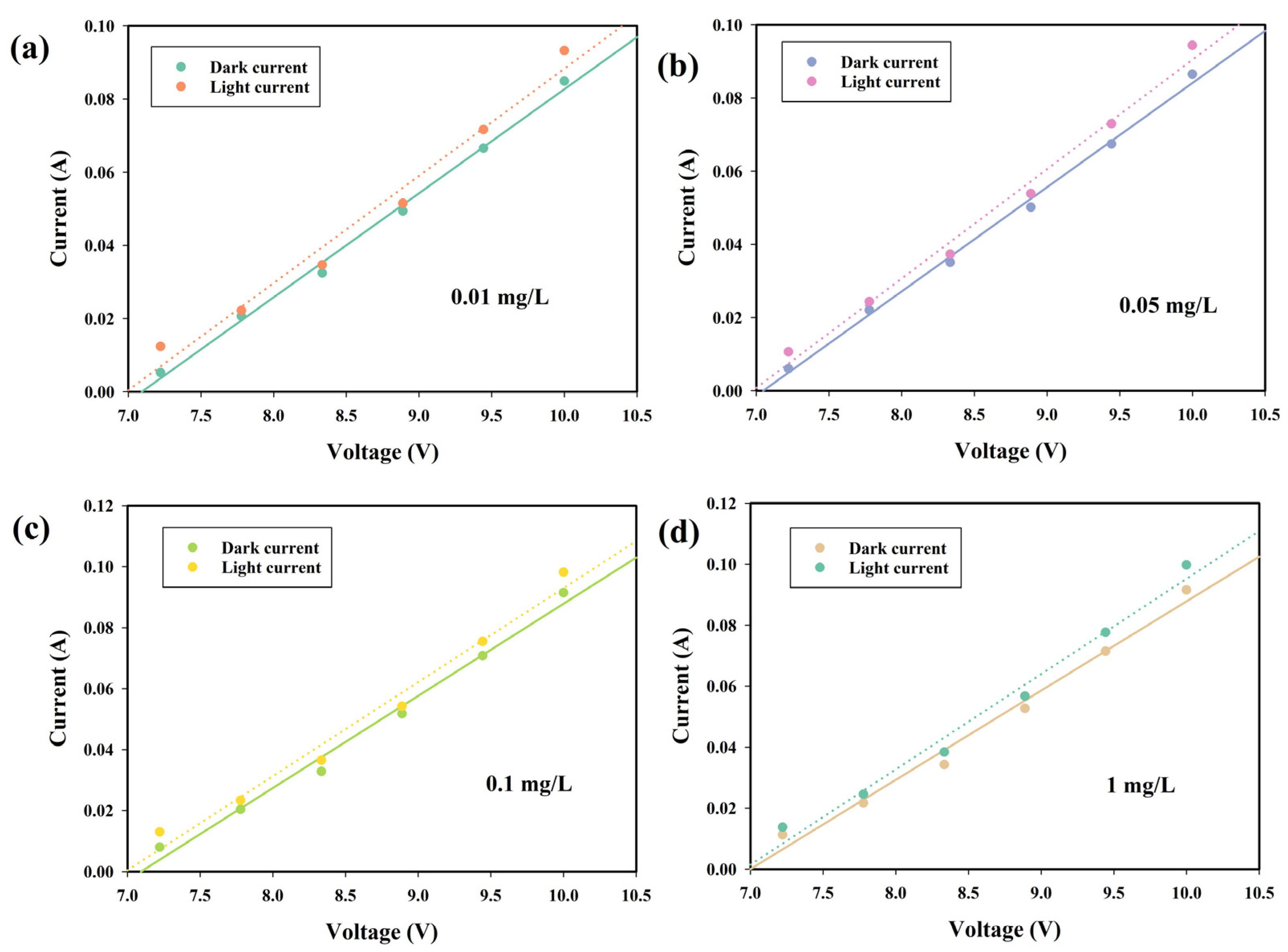Photonics 12 00255 g004