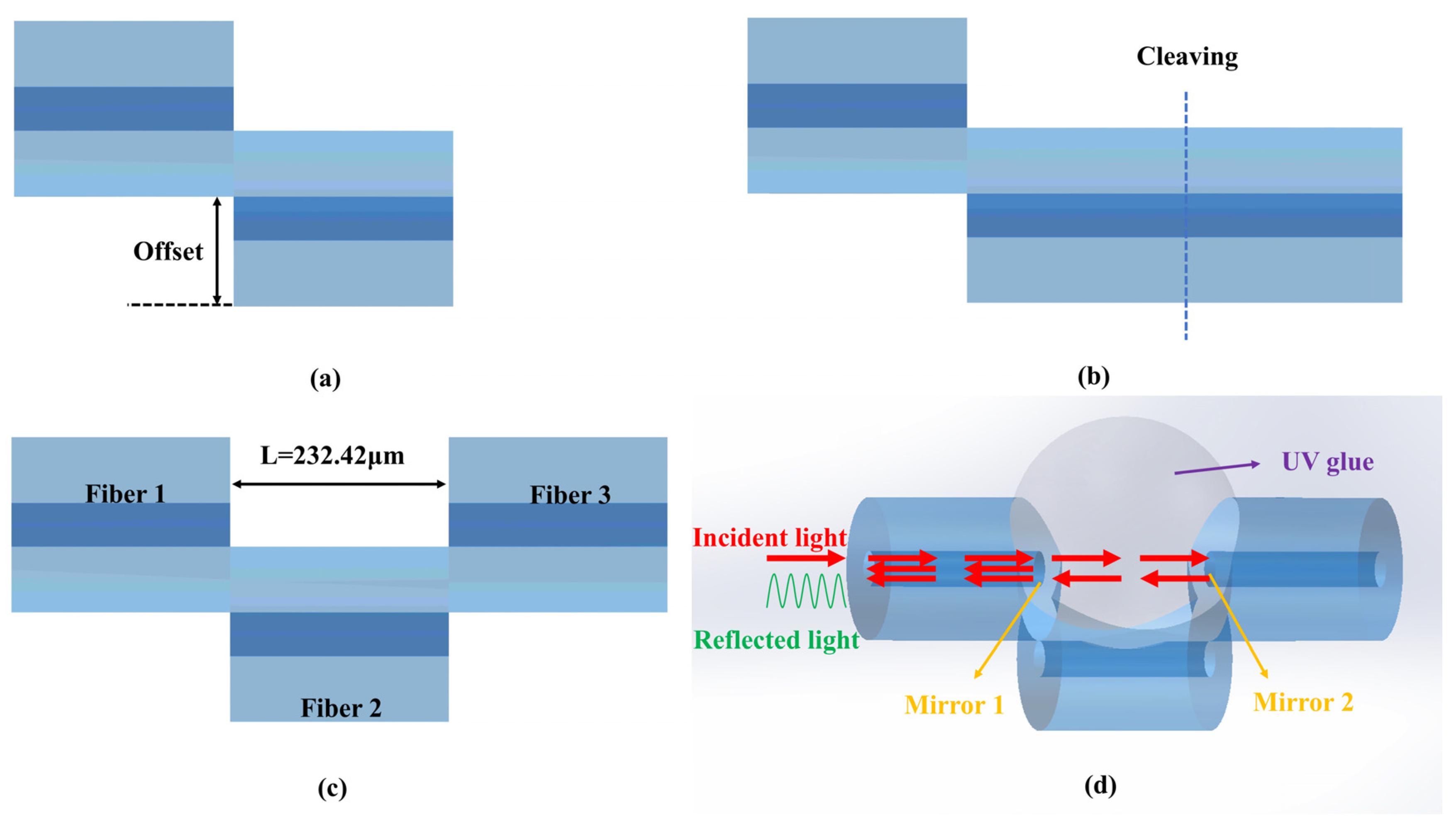 Photonics 12 00256 g001