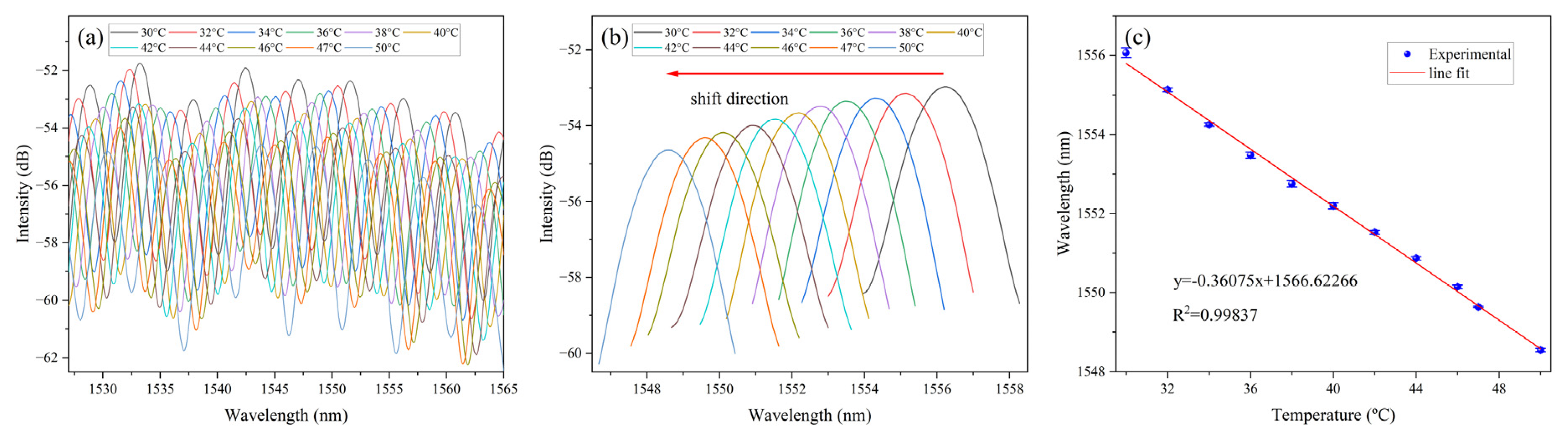 Photonics 12 00256 g005