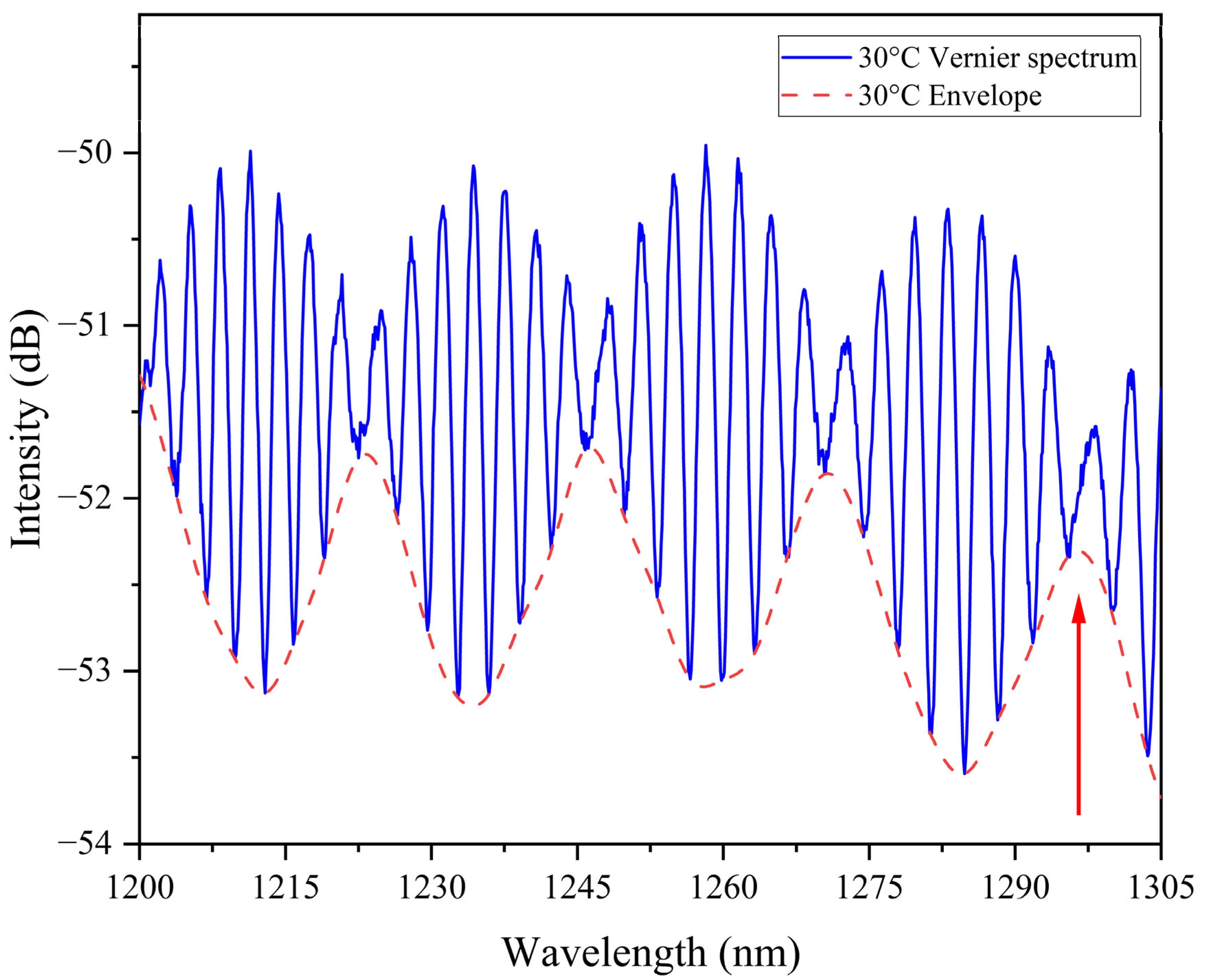 Photonics 12 00256 g006