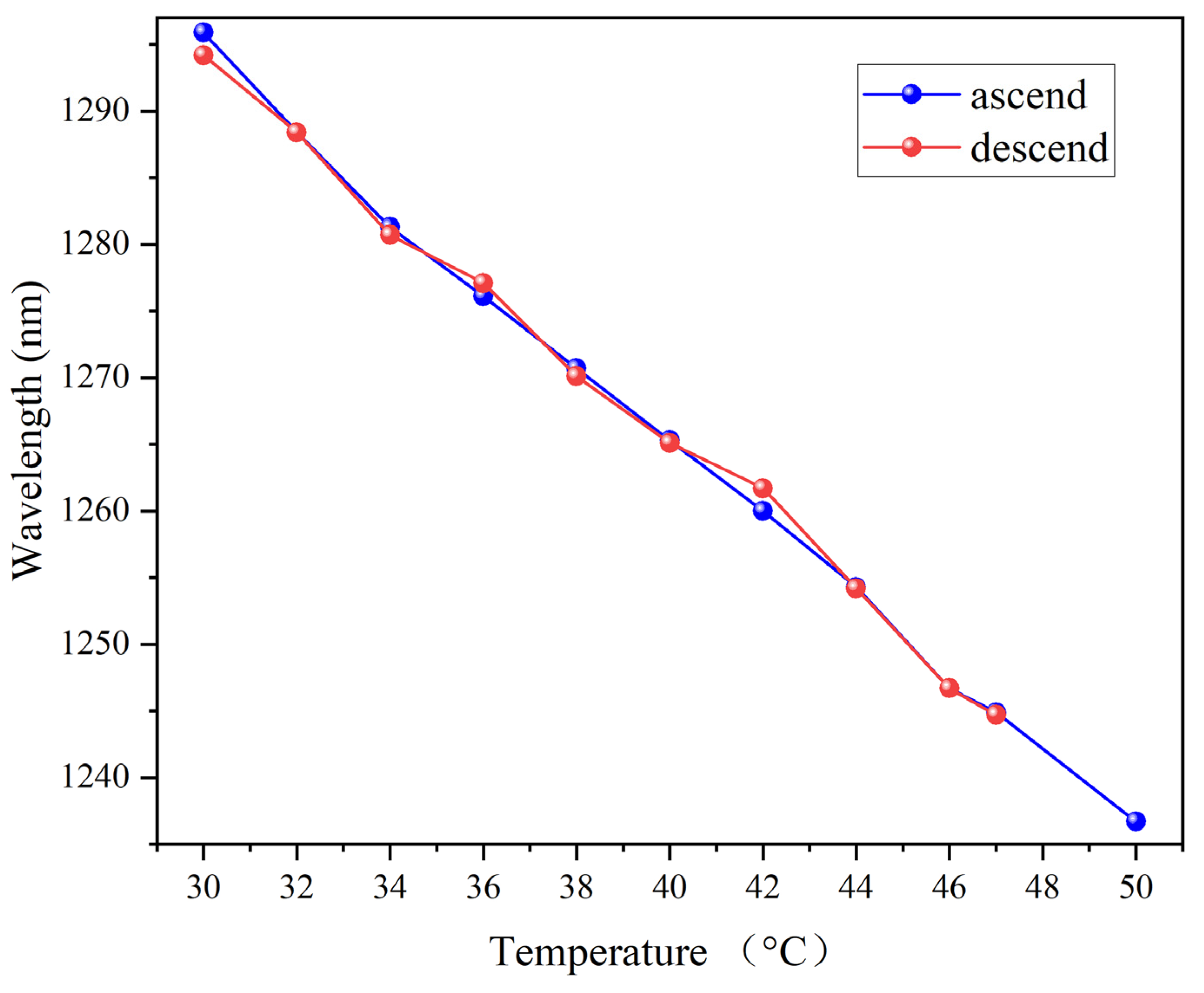 Photonics 12 00256 g009