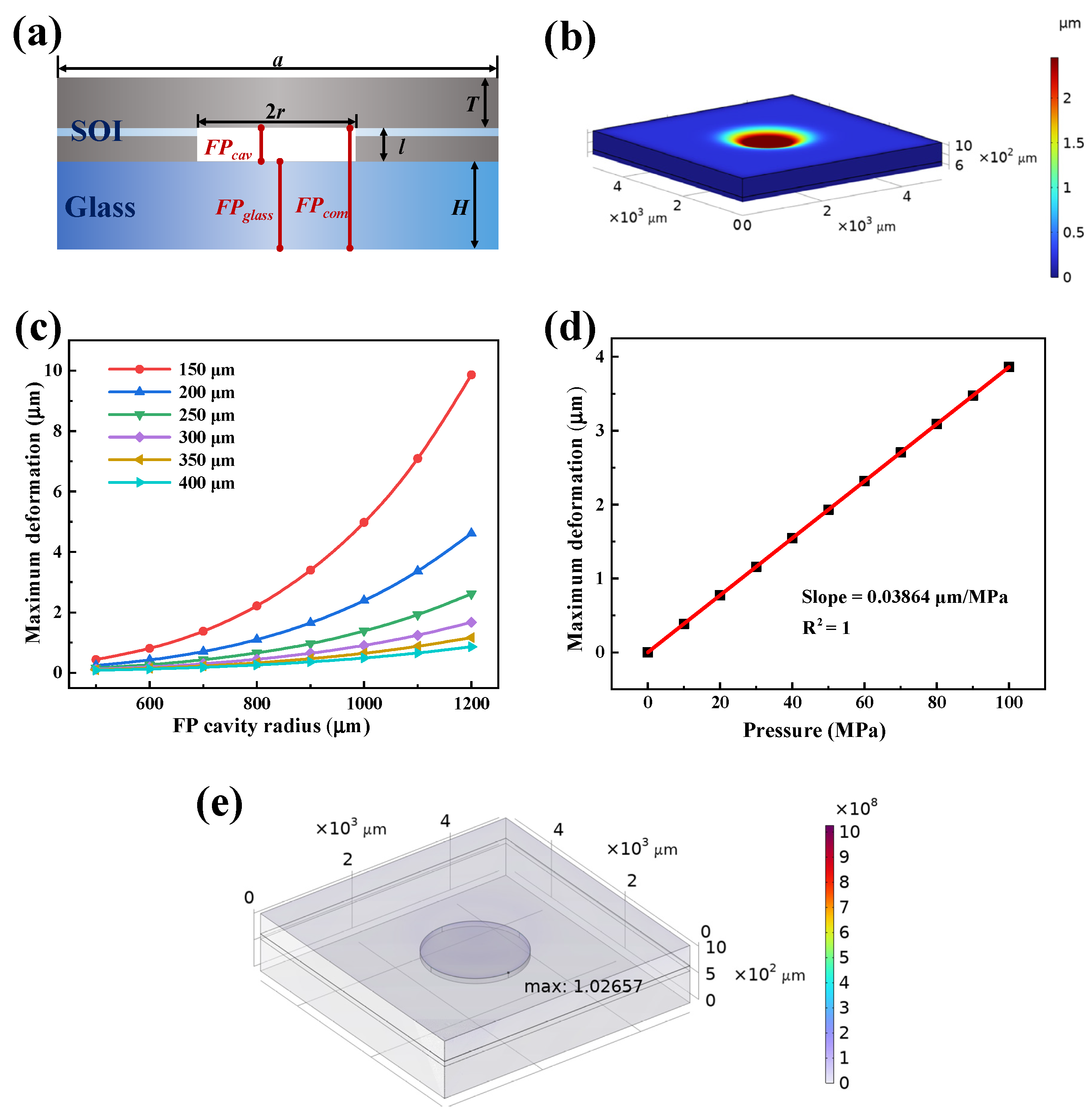 Photonics 12 00258 g002